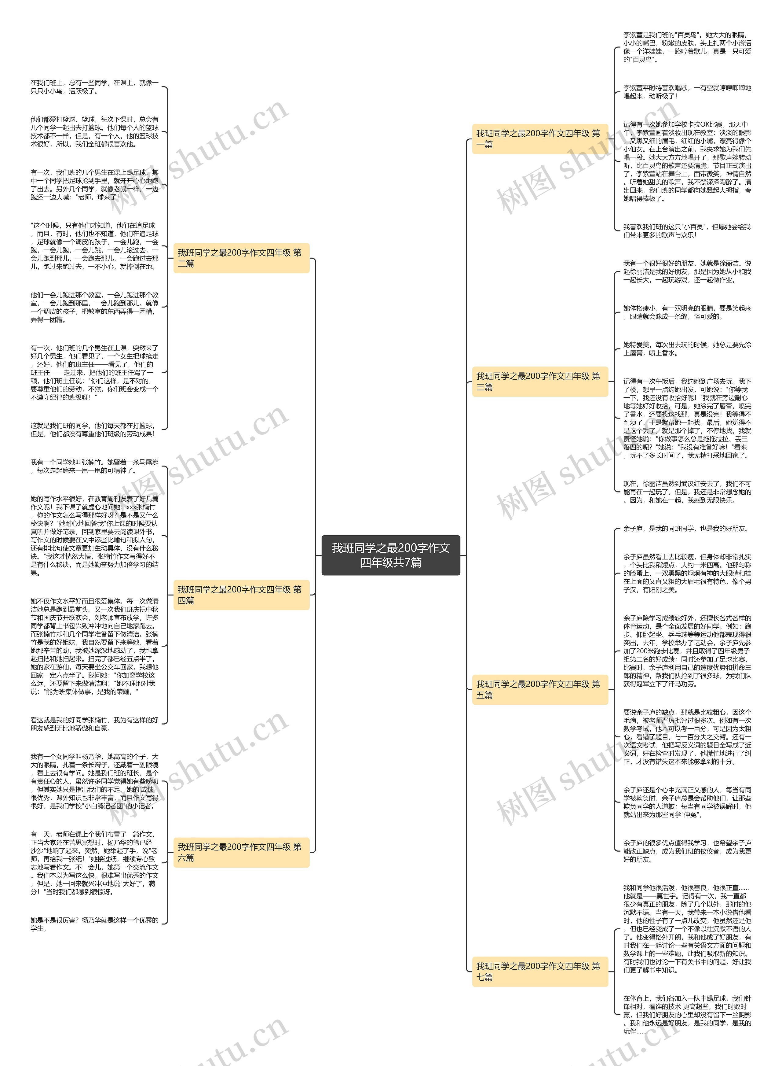 我班同学之最200字作文四年级共7篇思维导图