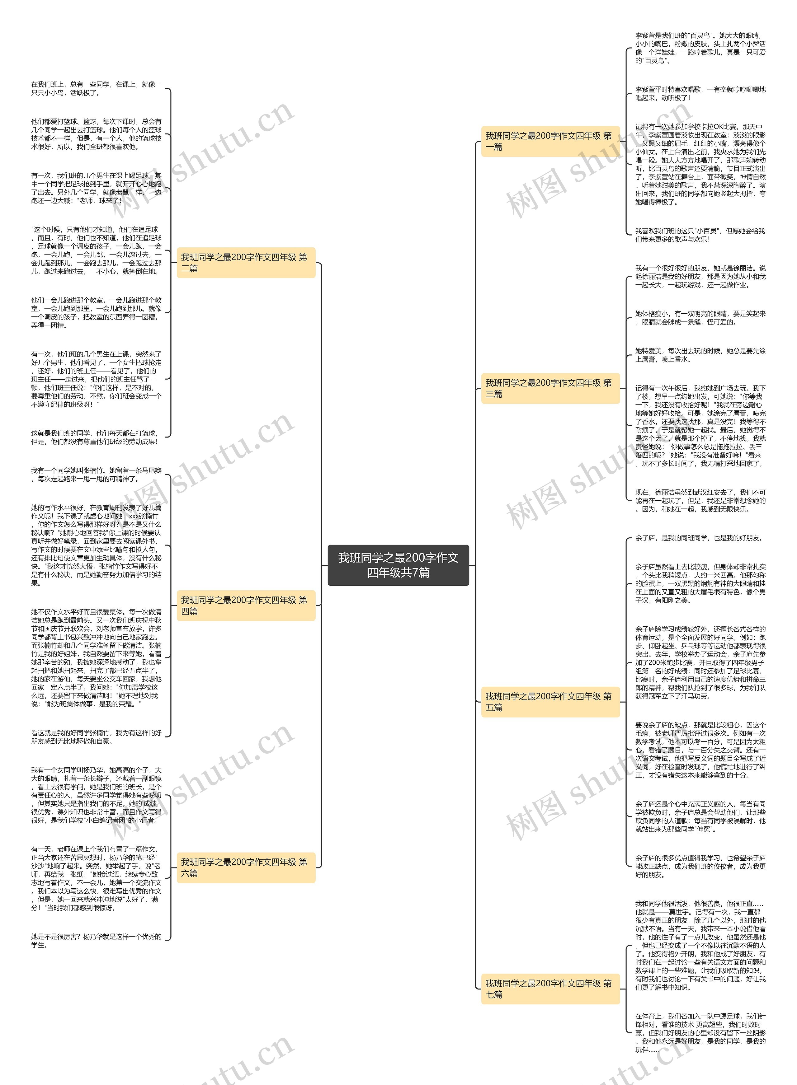我班同学之最200字作文四年级共7篇 我班同学之最200字作文四年级共7篇
