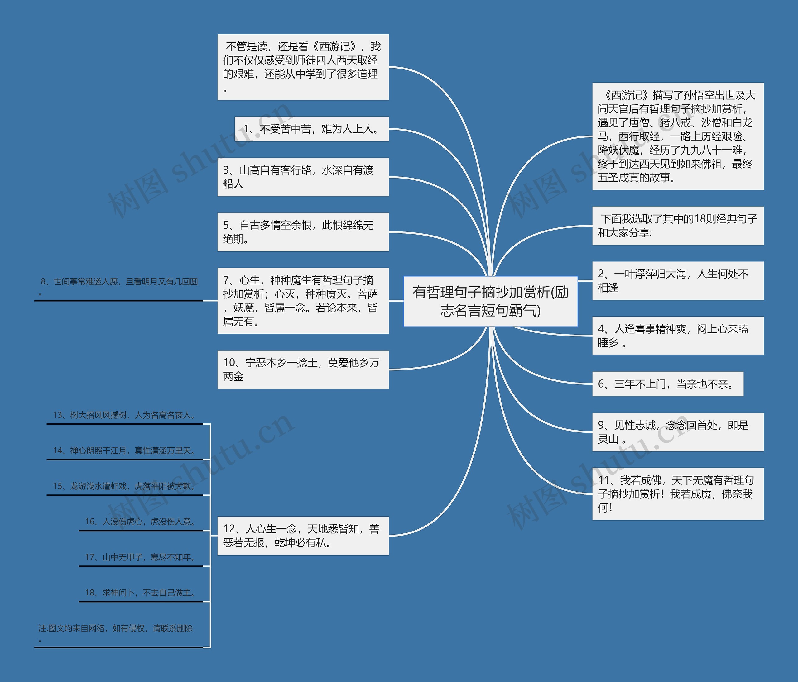 有哲理句子摘抄加赏析(励志名言短句霸气)思维导图