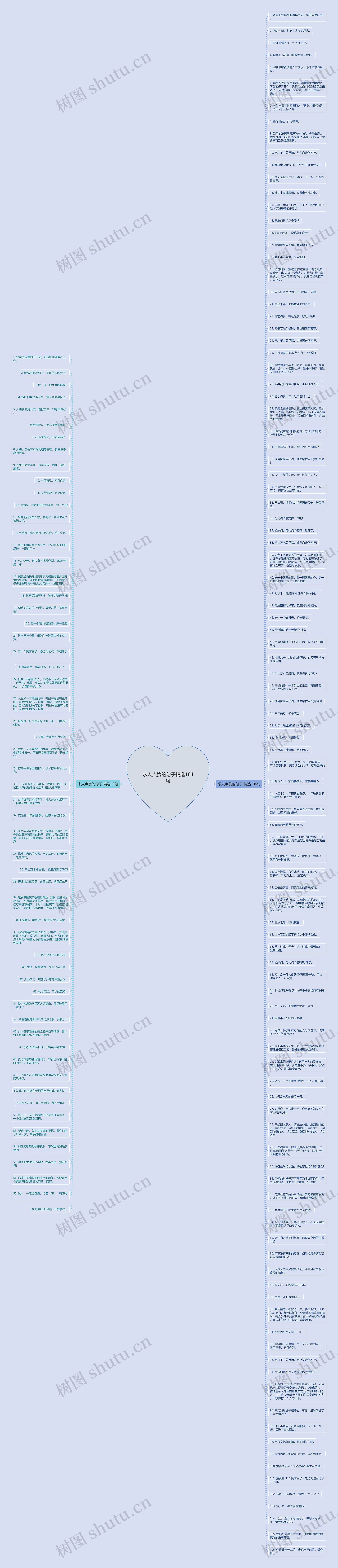 求人点赞的句子精选164句思维导图