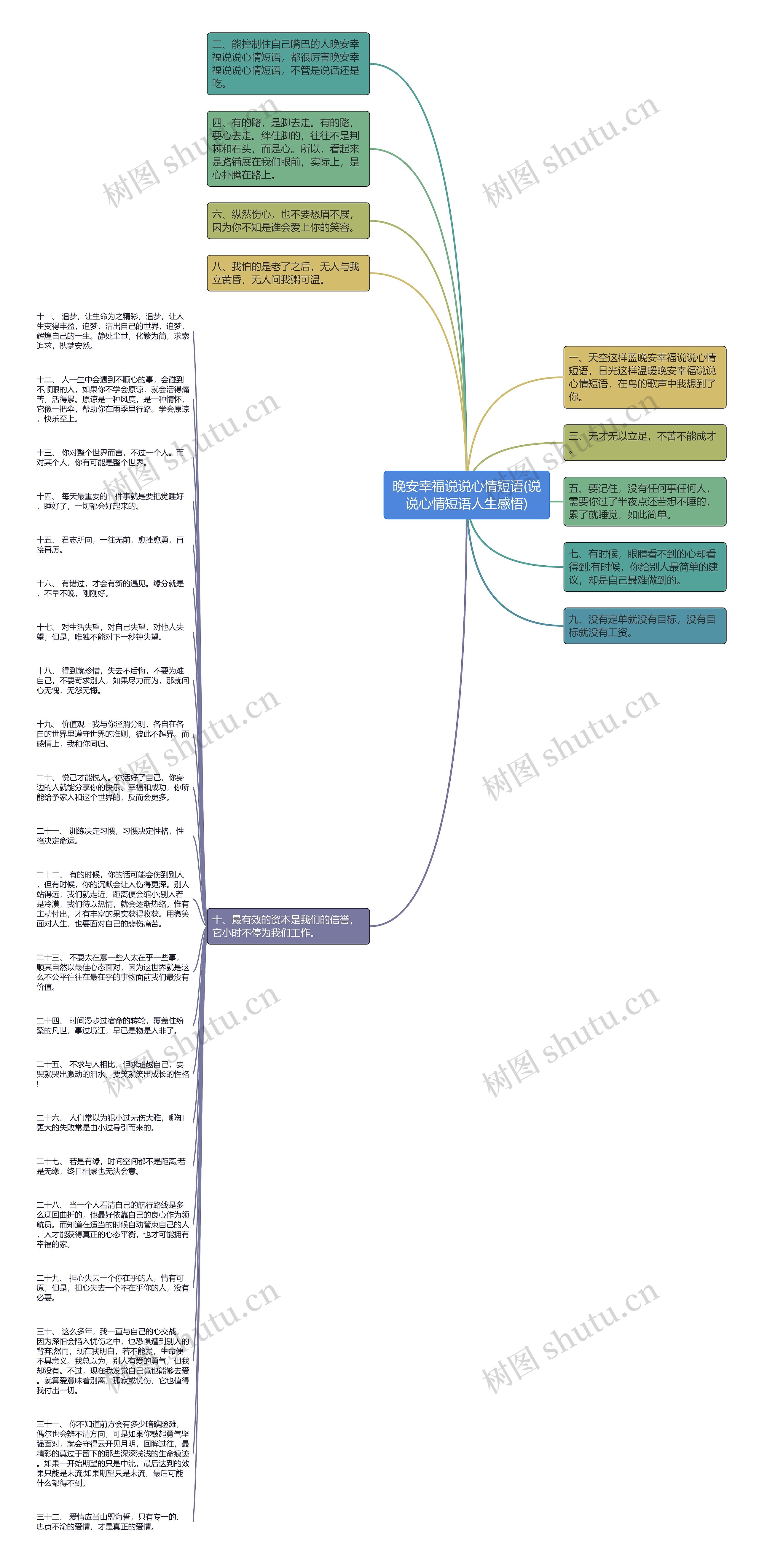 晚安幸福说说心情短语(说说心情短语人生感悟)思维导图