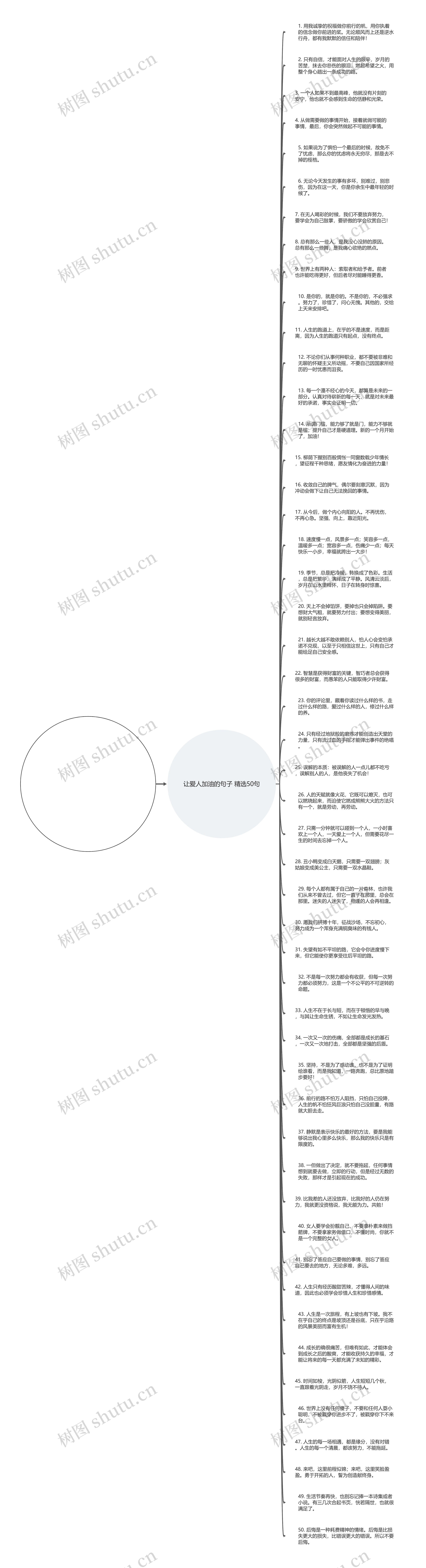让爱人加油的句子精选50句思维导图