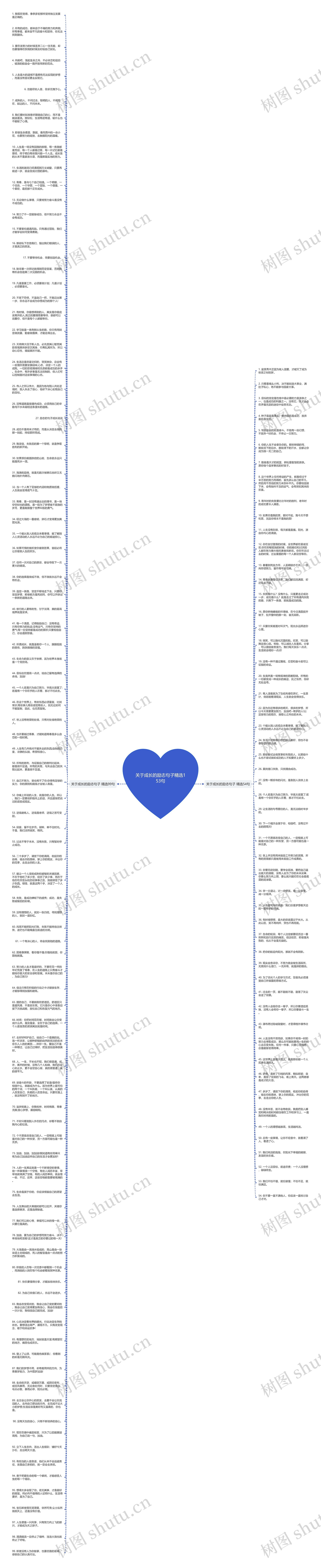关于成长的励志句子精选153句思维导图