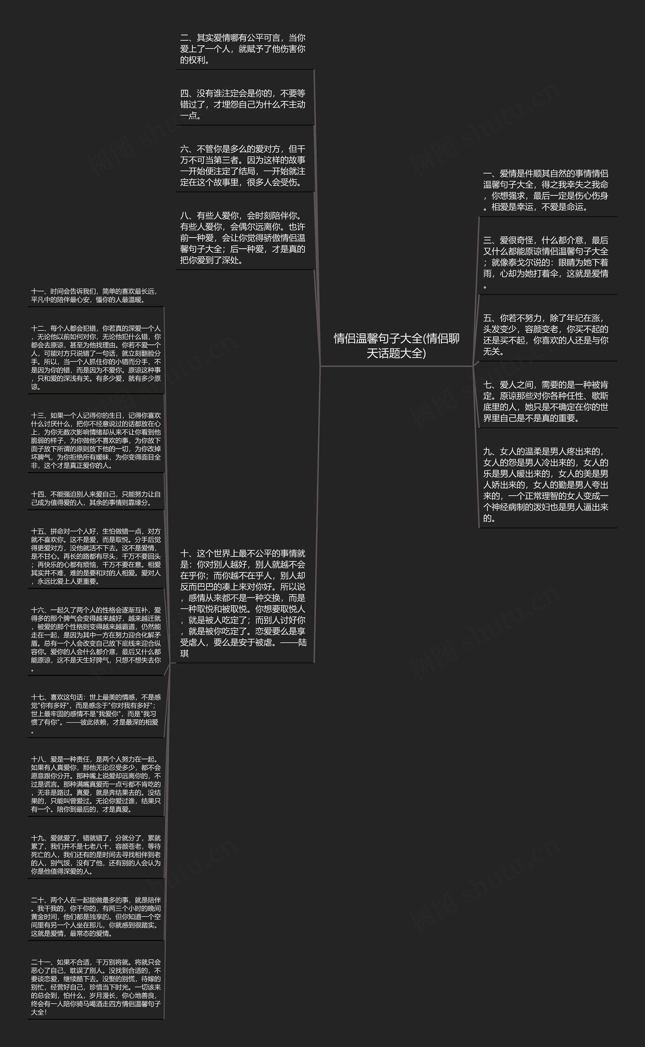 情侣温馨句子大全(情侣聊天话题大全)思维导图