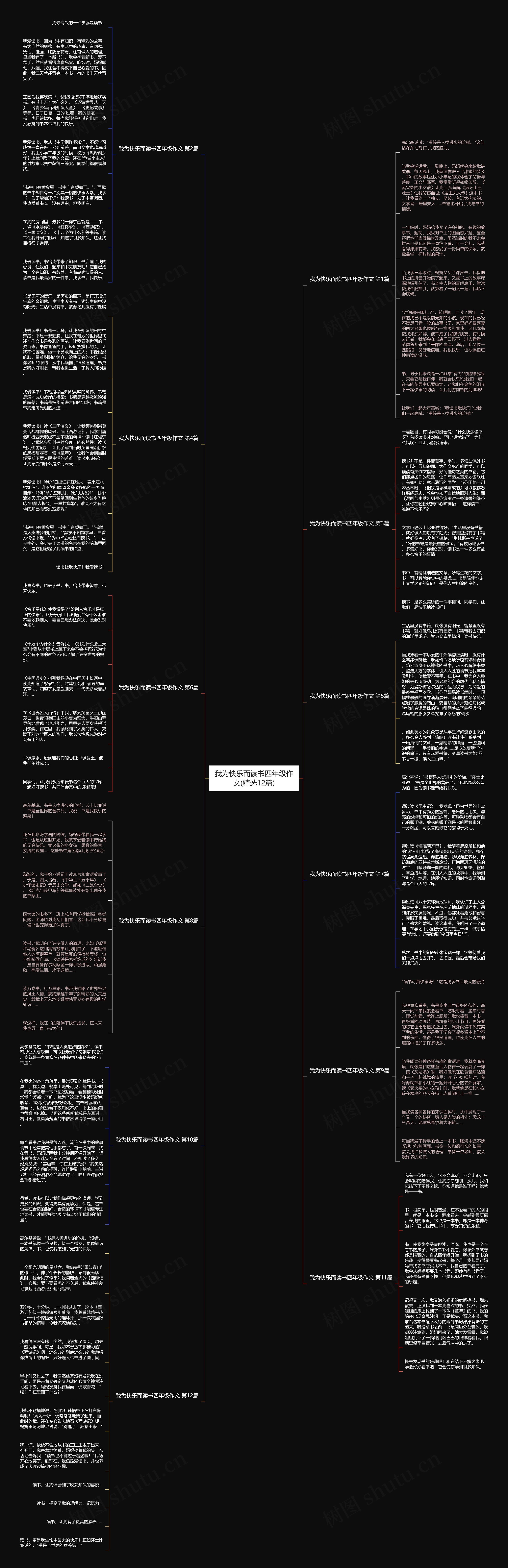 我为快乐而读书四年级作文(精选12篇)思维导图