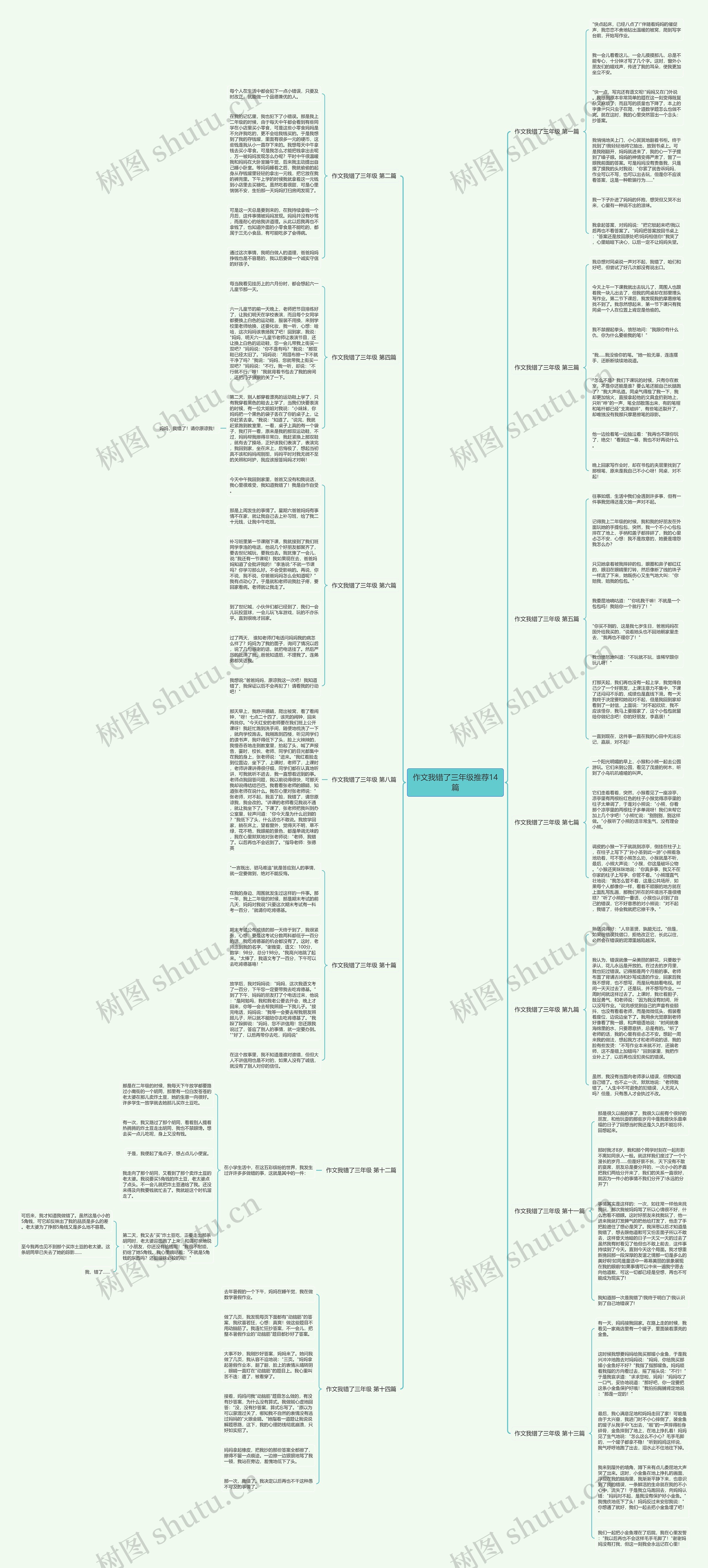 作文我错了三年级推荐14篇思维导图