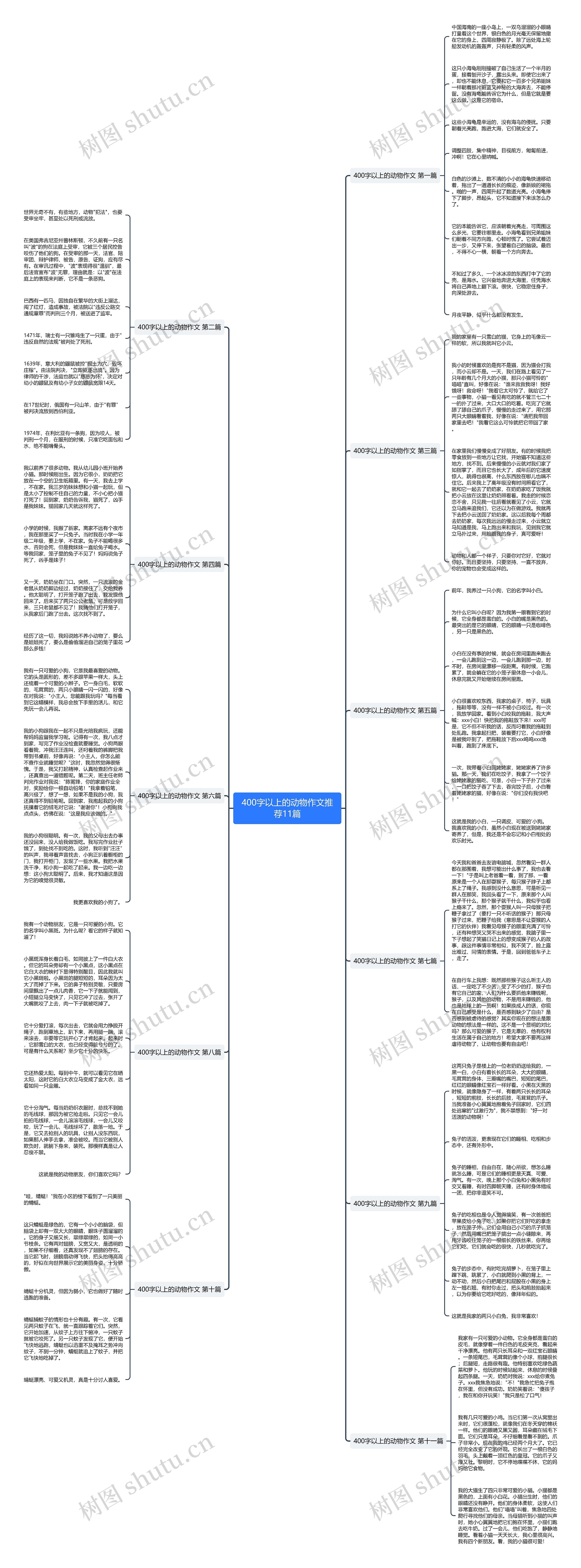 400字以上的动物作文推荐11篇 400字以上的动物作文推荐11篇