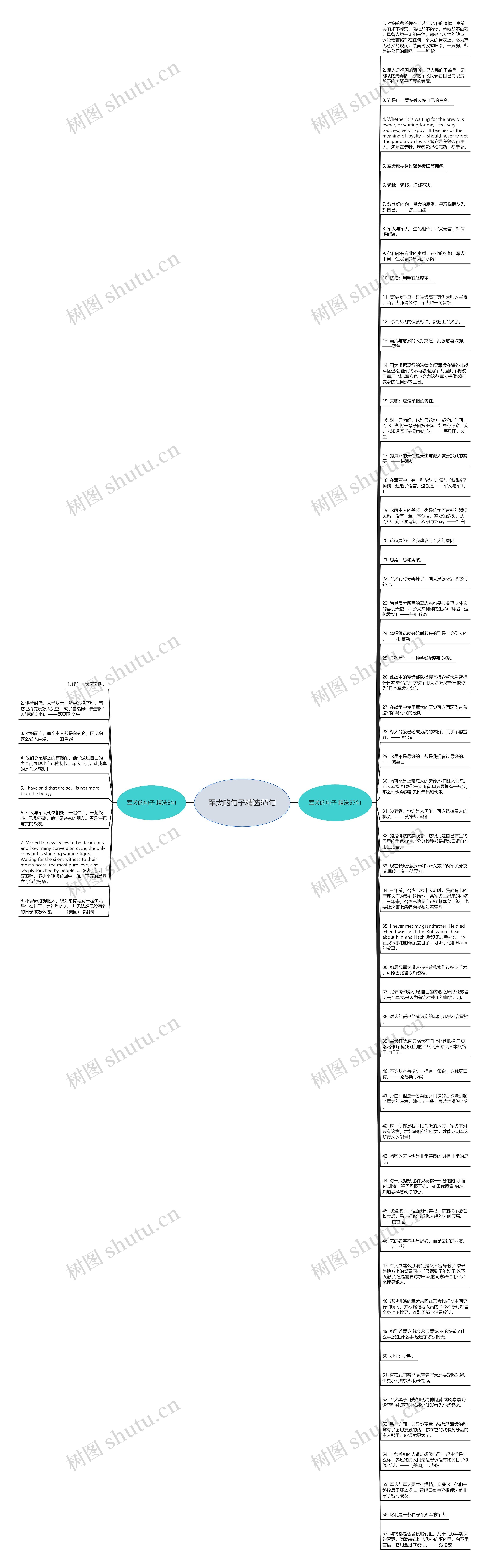 军犬的句子精选65句思维导图