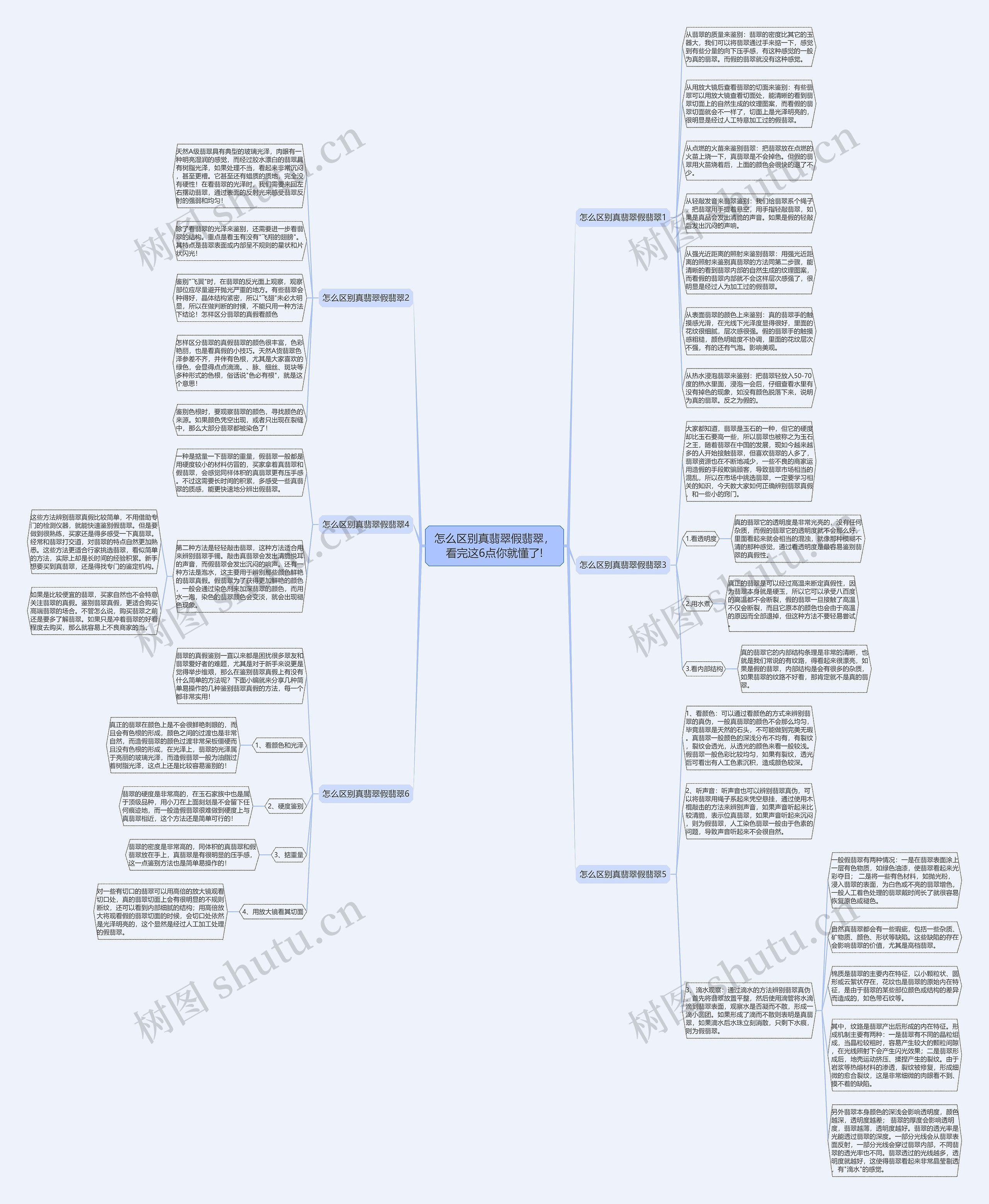 怎么区别真翡翠假翡翠，看完这6点你就懂了!思维导图