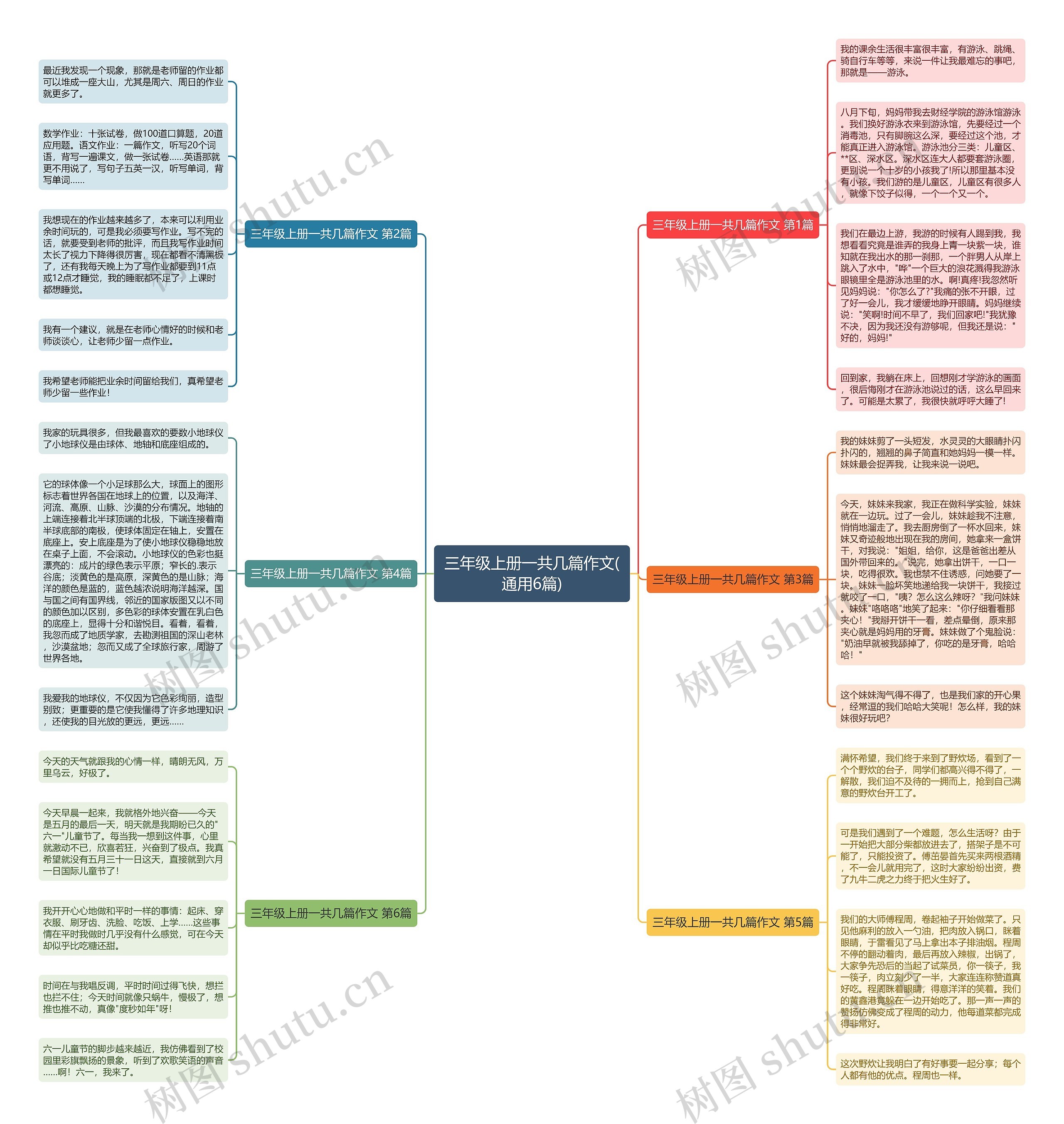 三年级上册一共几篇作文(通用6篇)思维导图