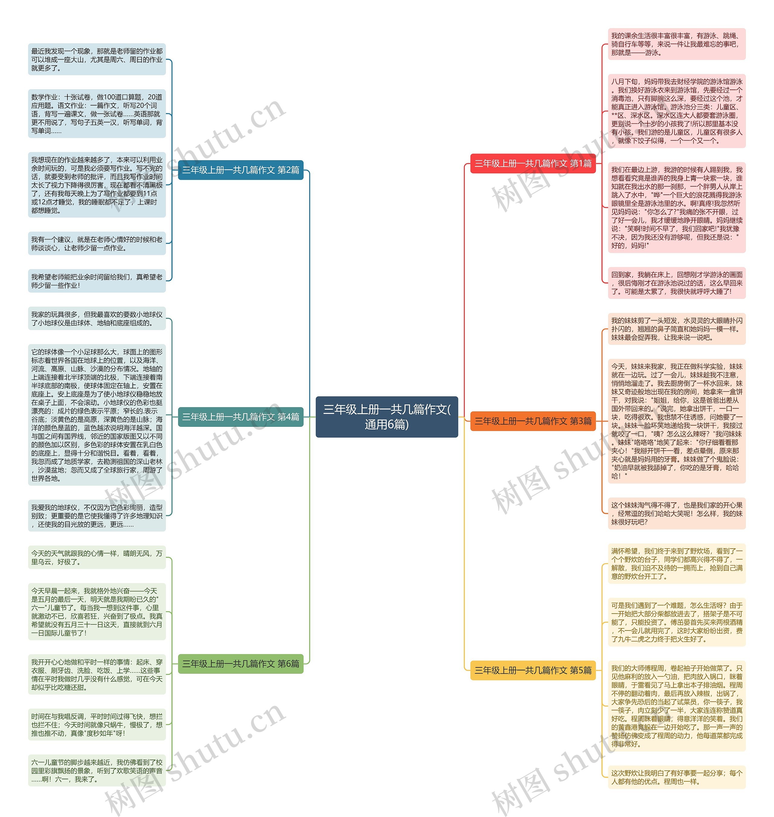 三年级上册一共几篇作文(通用6篇) 三年级上册一共几篇作文(通用6篇)
