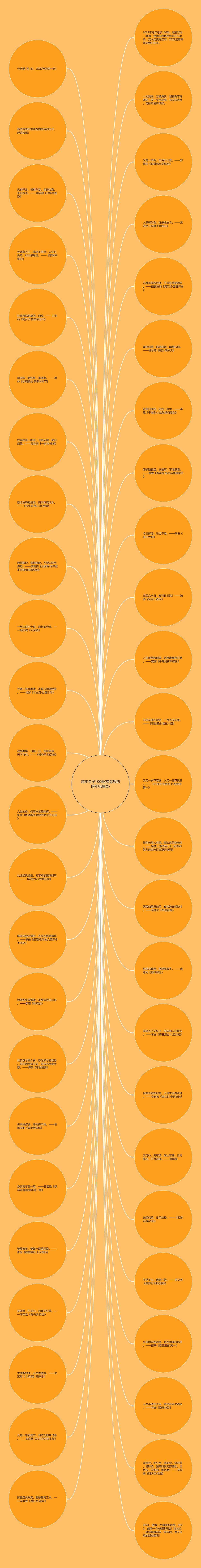 跨年句子100条(有意思的跨年祝福语)思维导图