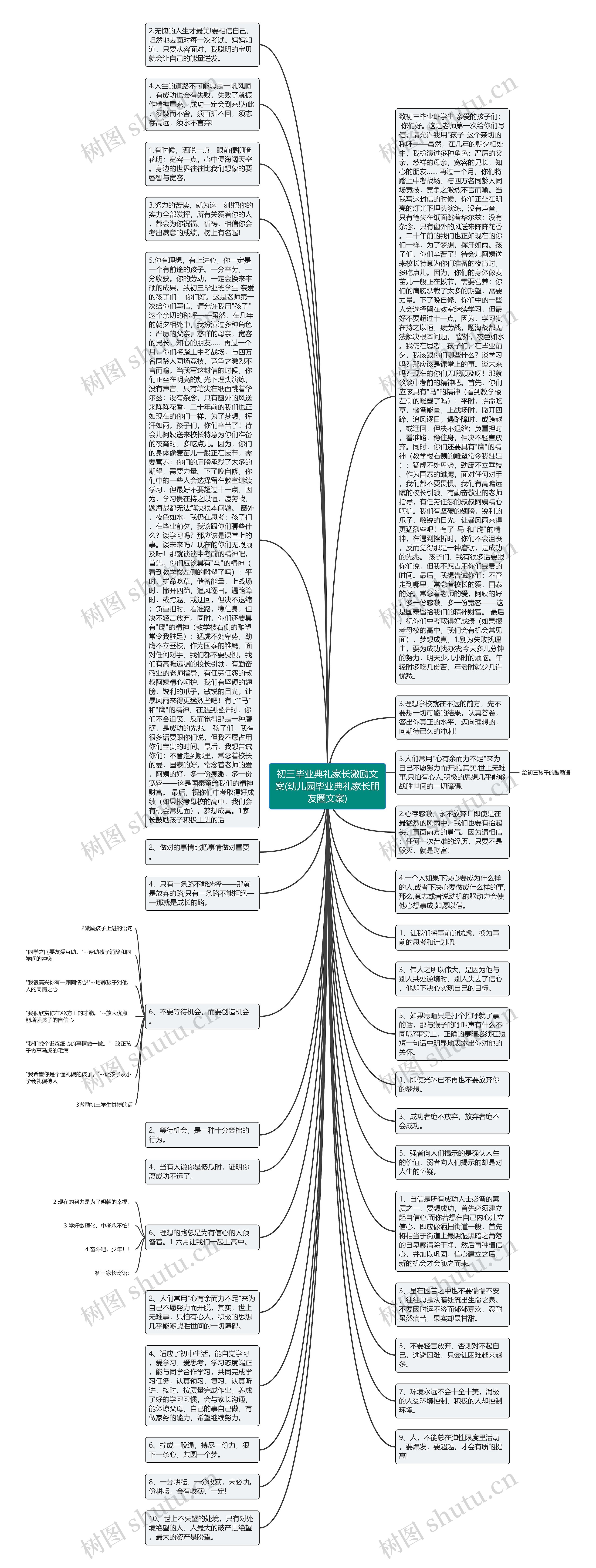 初三毕业典礼家长激励文案(幼儿园毕业典礼家长朋友圈文案)思维导图