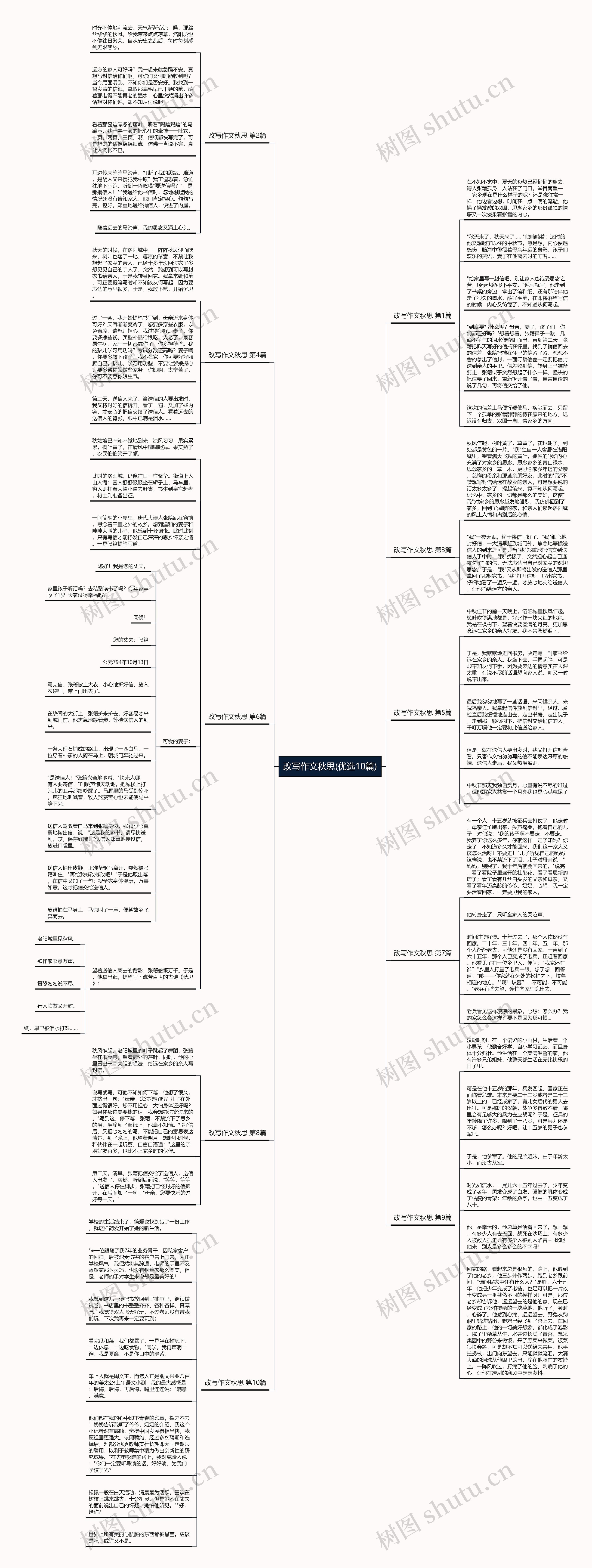 改写作文秋思(优选10篇)思维导图