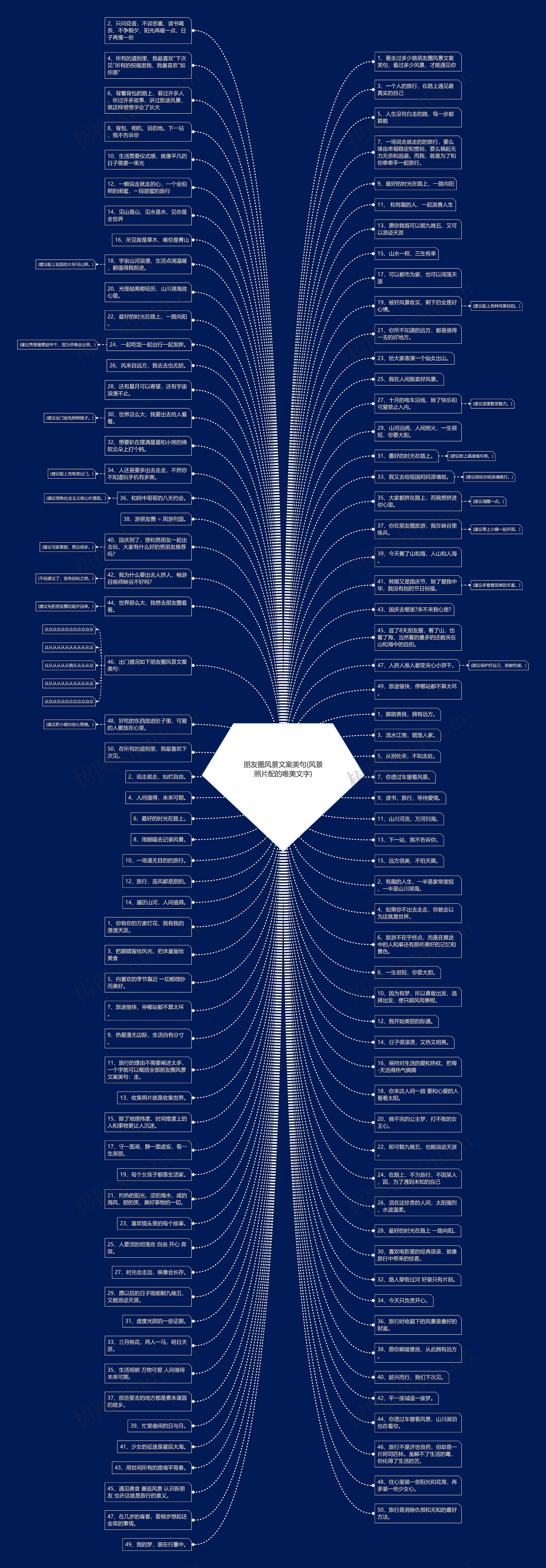 朋友圈风景文案美句(风景照片配的唯美文字)思维导图