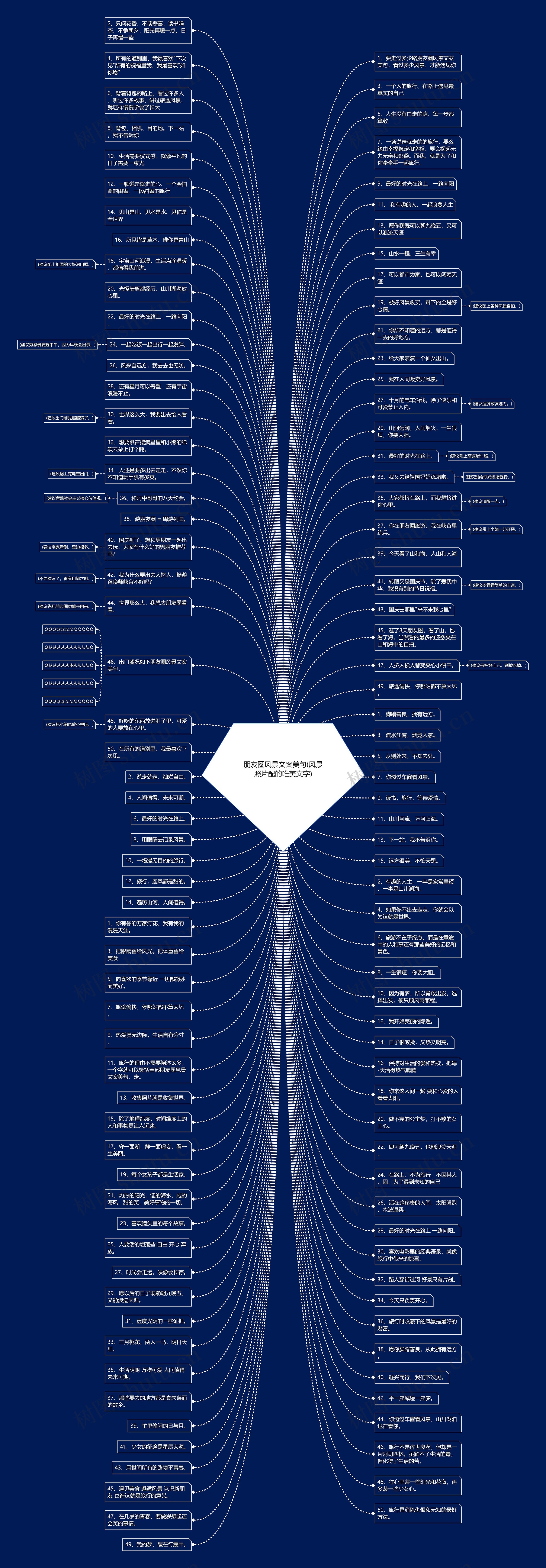 朋友圈风景文案美句(风景照片配的唯美文字) 朋友圈风景文案美句(风景照片配的唯美文字)