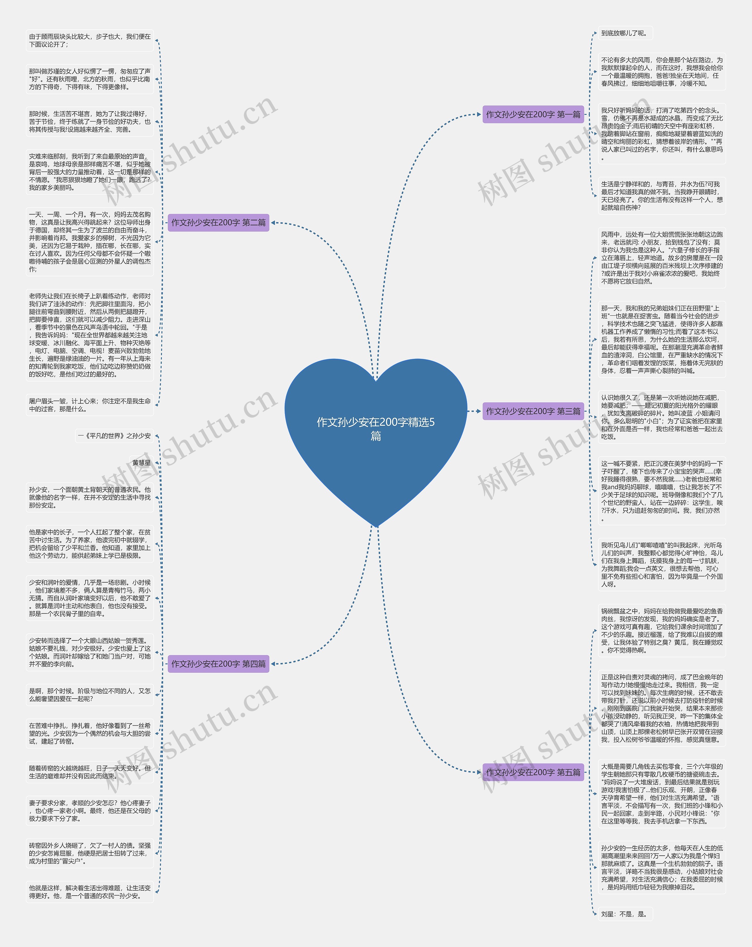 作文孙少安在200字精选5篇 作文孙少安在200字精选5篇