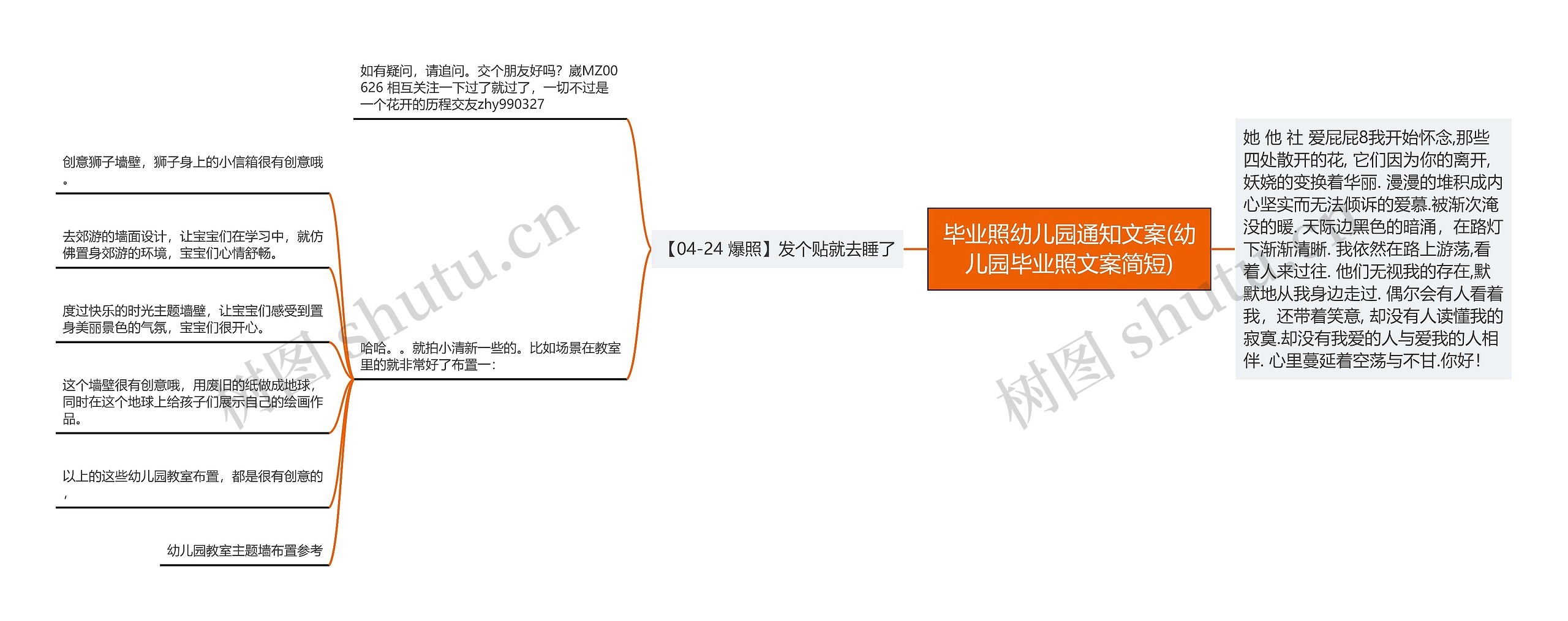 毕业照幼儿园通知文案(幼儿园毕业照文案简短)思维导图