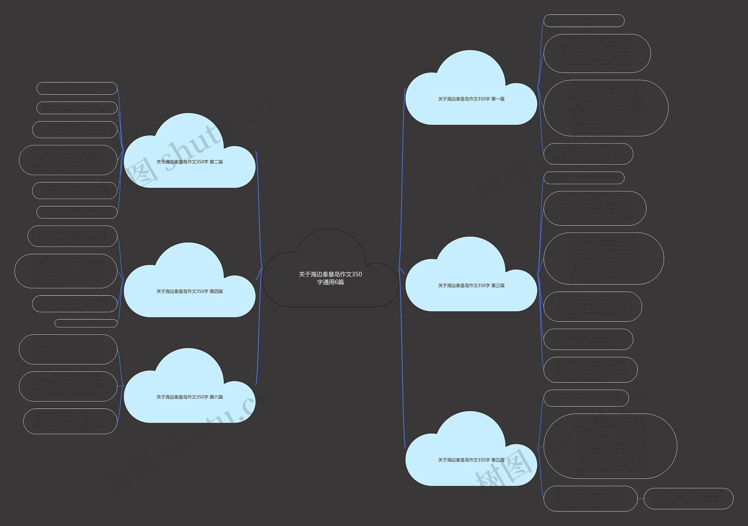 关于海边秦皇岛作文350字通用6篇思维导图