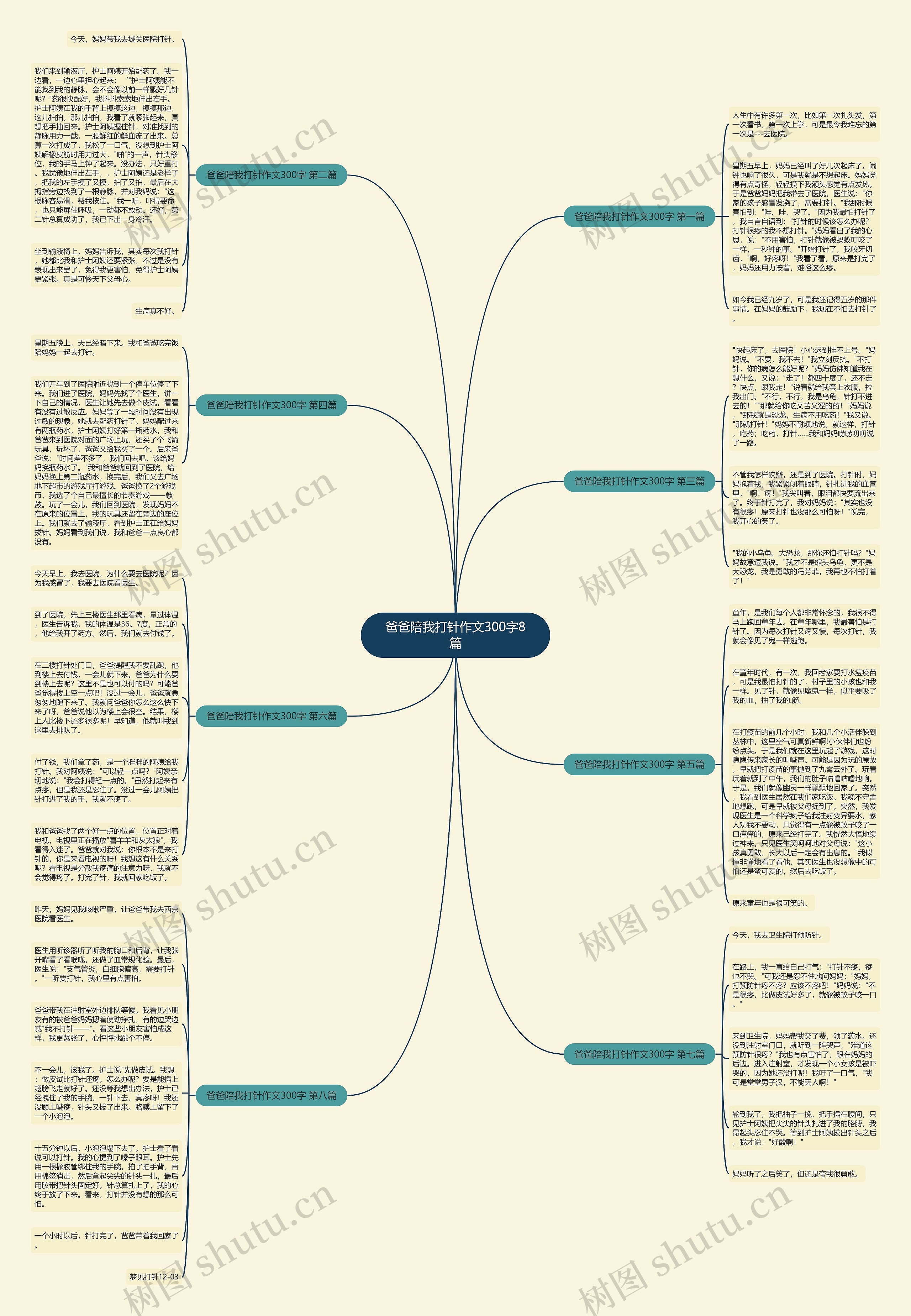 爸爸陪我打针作文300字8篇 爸爸陪我打针作文300字8篇
