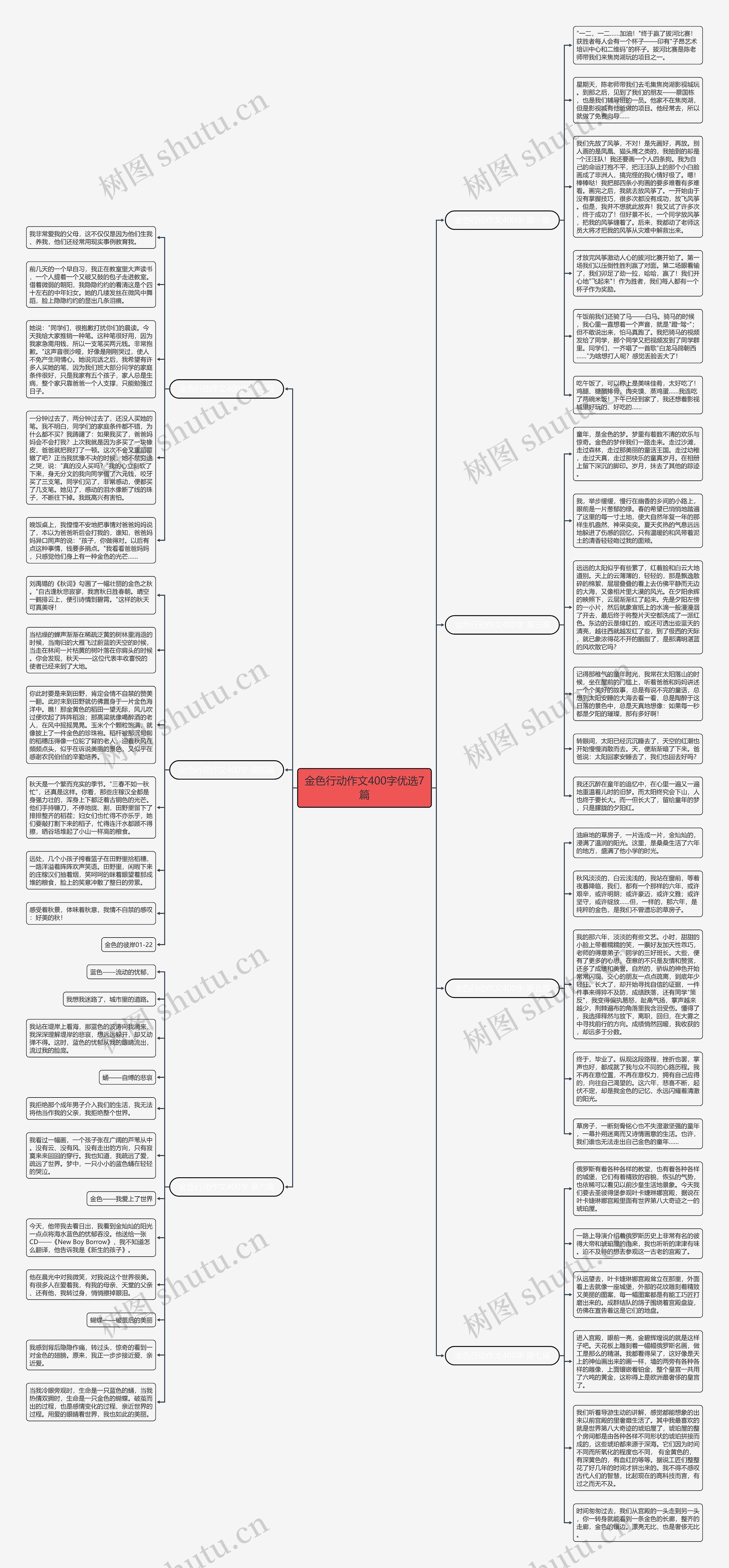 金色行动作文400字优选7篇思维导图