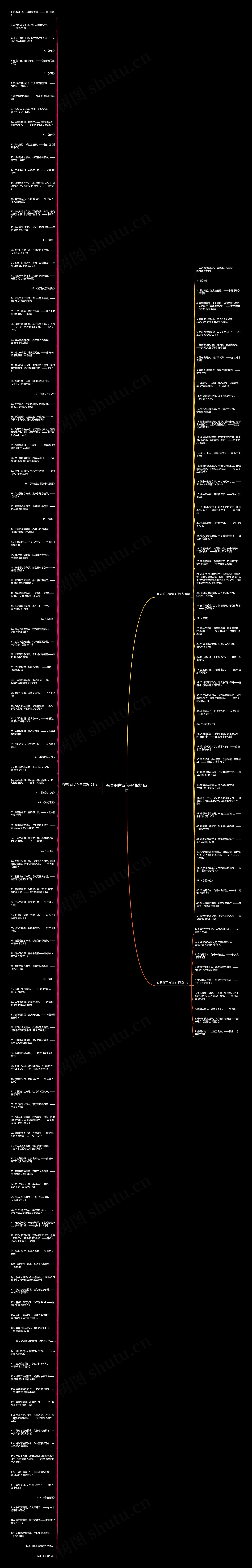 有春的古诗句子精选182句思维导图