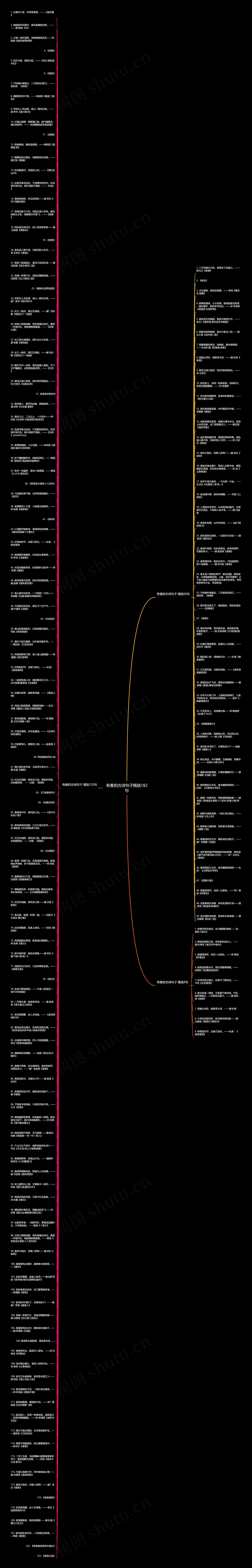 有春的古诗句子精选182句思维导图高清图 有春的古诗句子精选182句思维导图