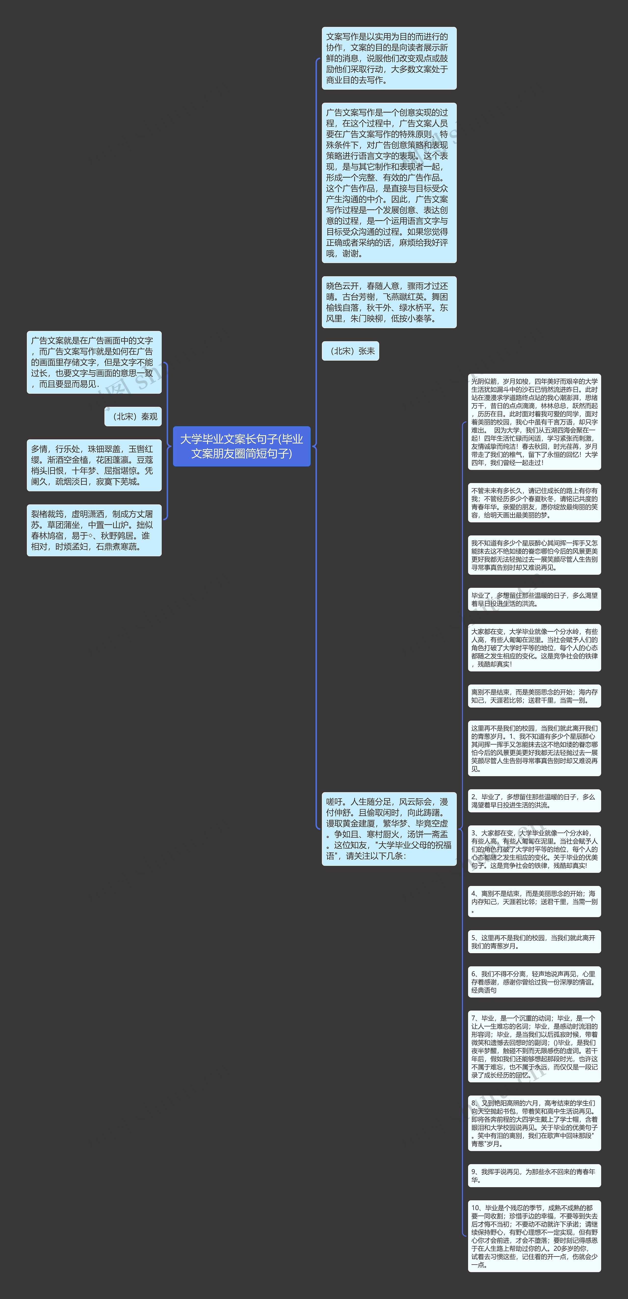 大学毕业文案长句子(毕业文案朋友圈简短句子)思维导图