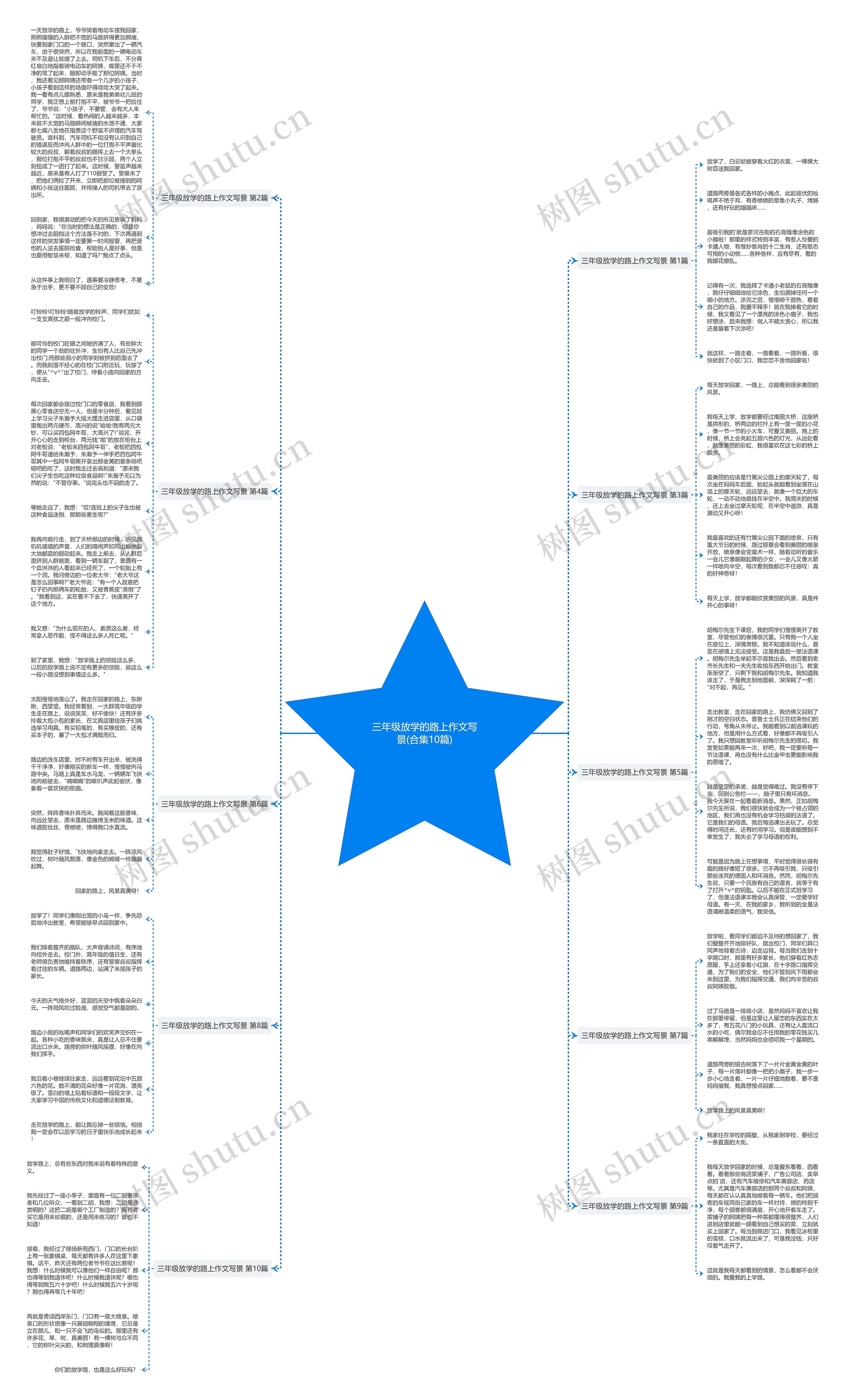 三年级放学的路上作文写景(合集10篇)思维导图