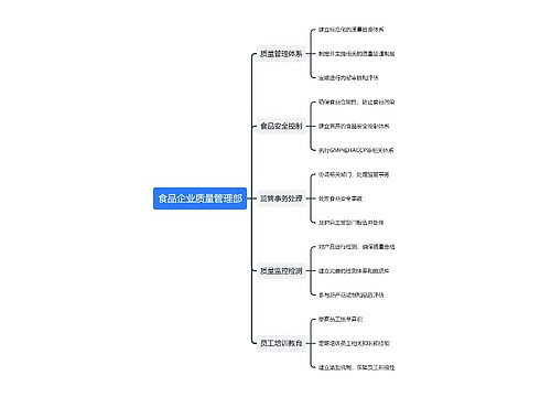 食品企业质量管理部