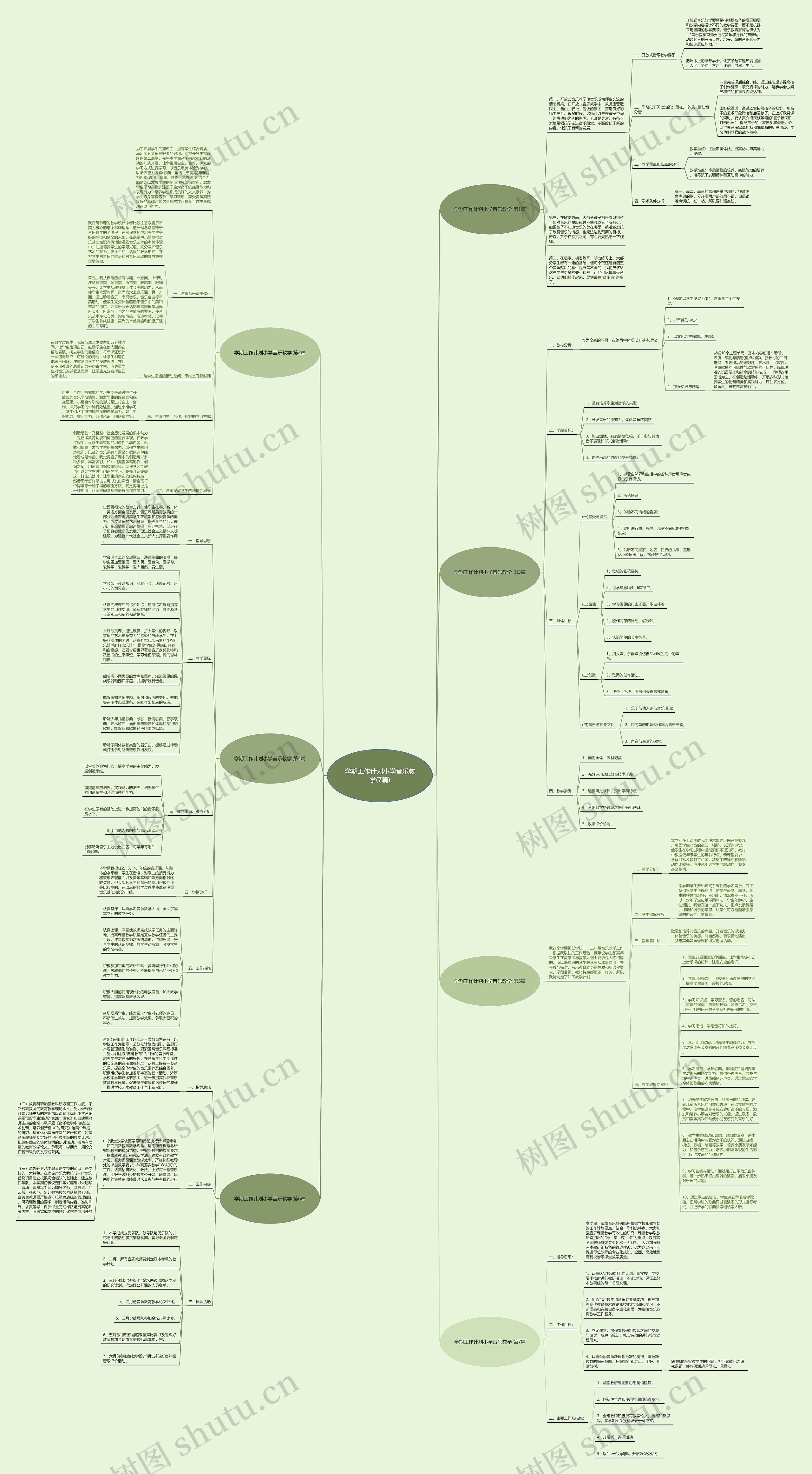 学期工作计划小学音乐教学(7篇)思维导图