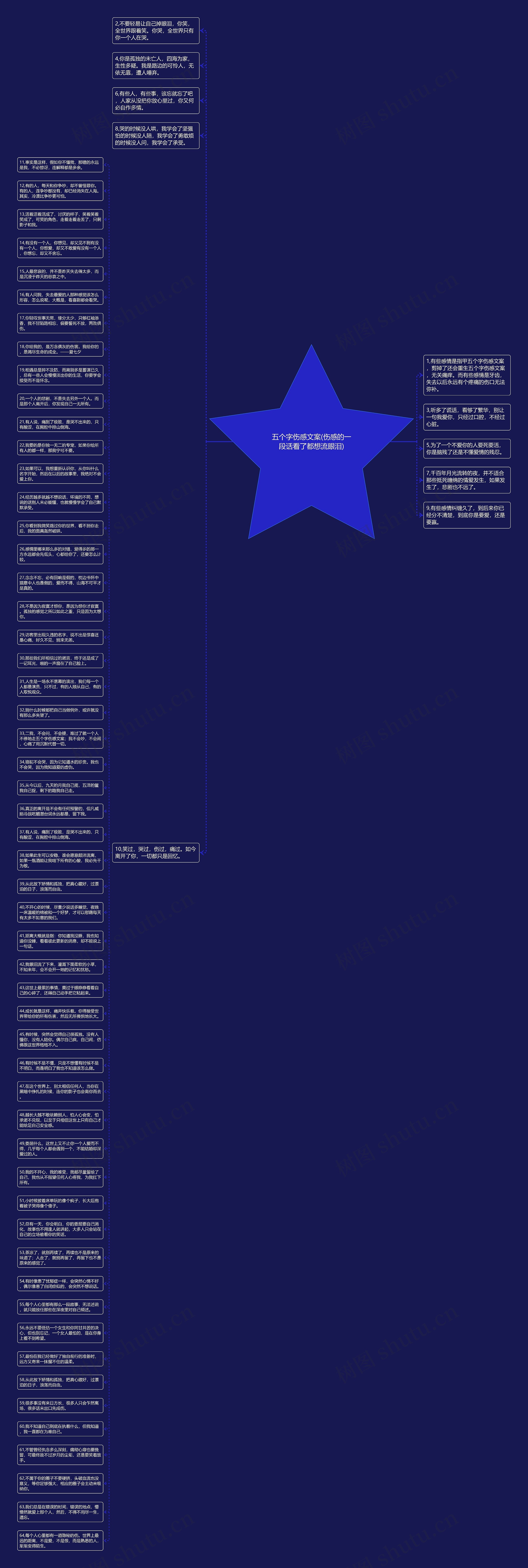 五个字伤感文案(伤感的一段话看了都想流眼泪)思维导图