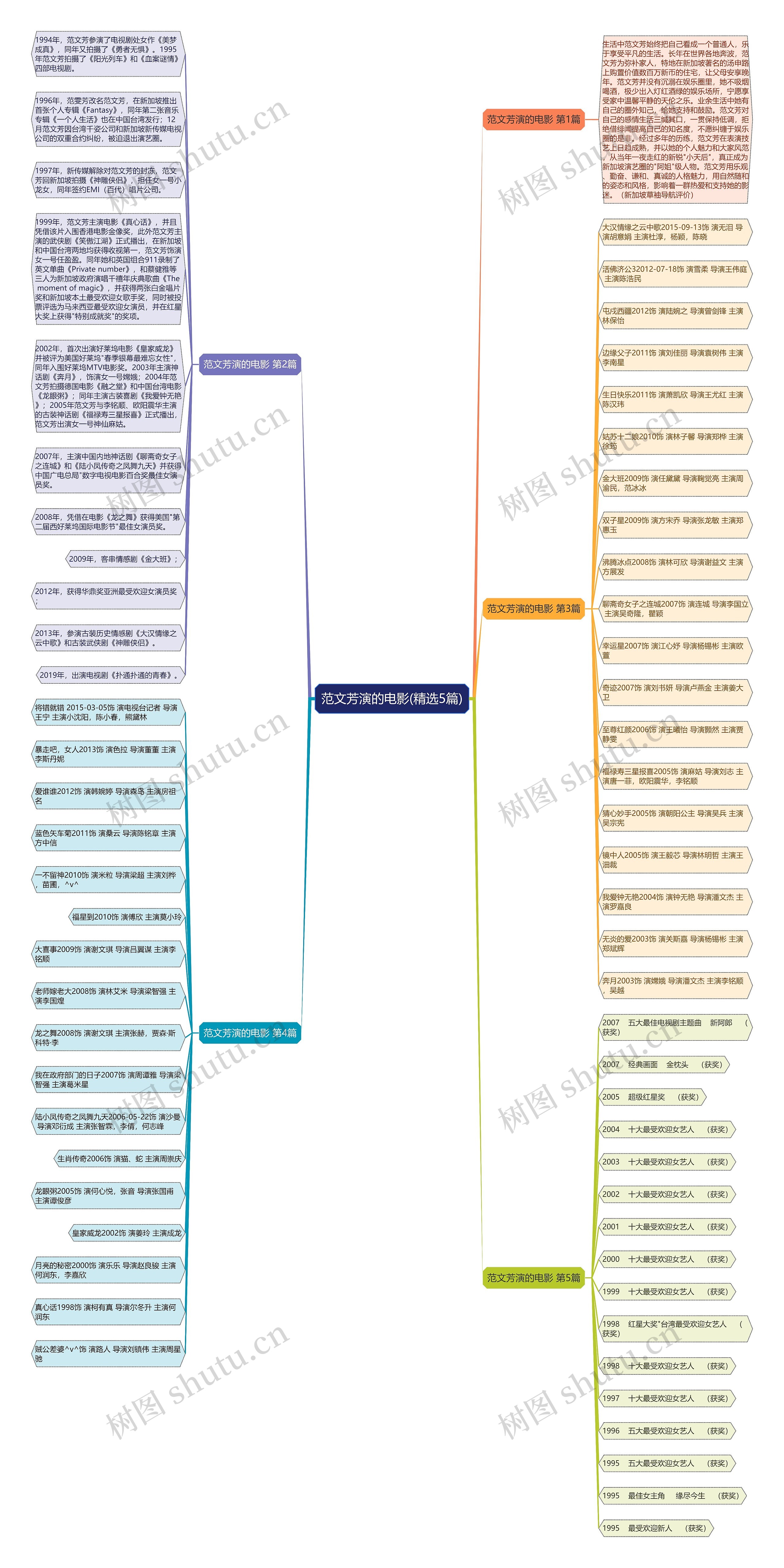 范文芳演的电影(精选5篇) 范文芳演的电影(精选5篇)