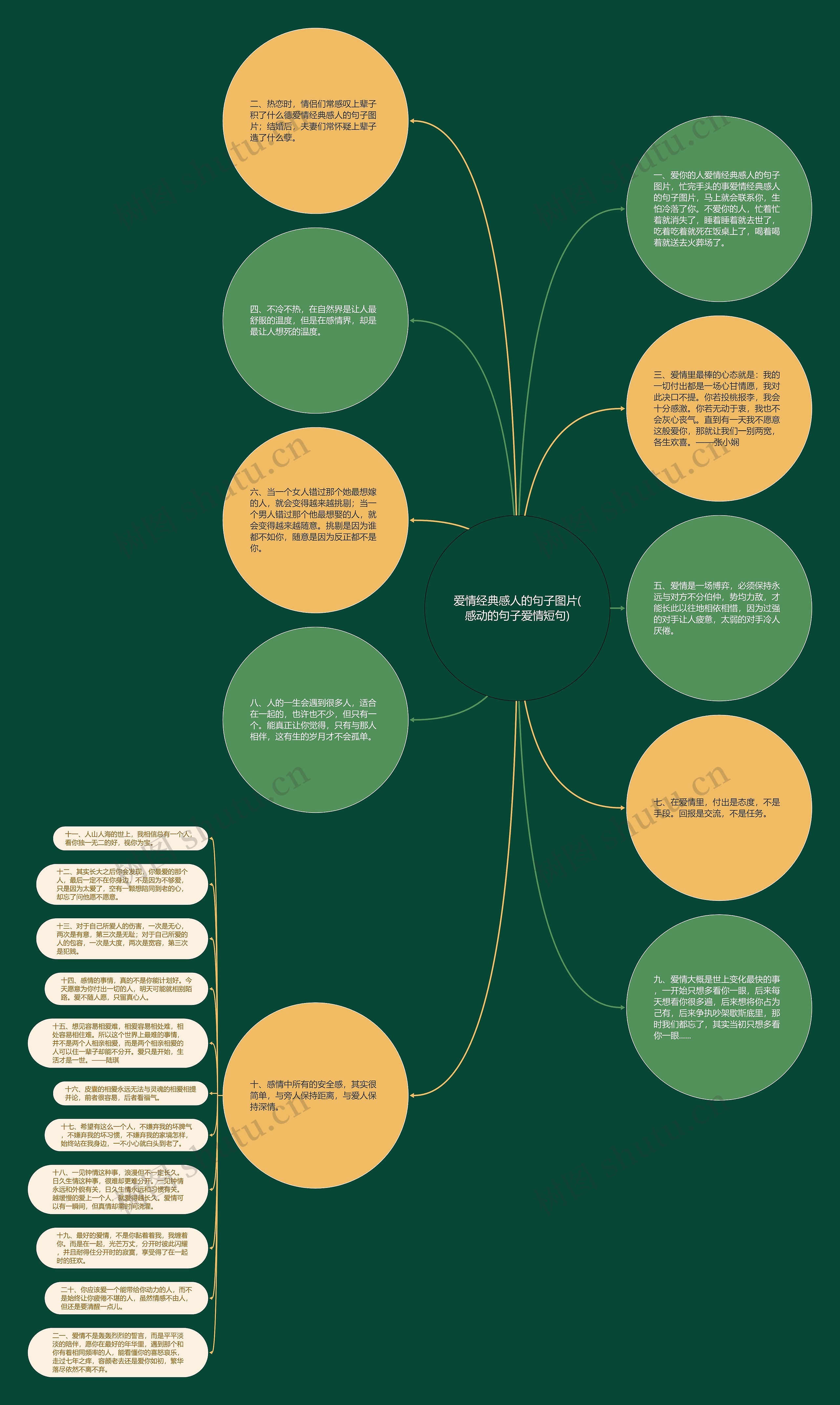 爱情经典感人的句子图片(感动的句子爱情短句)思维导图