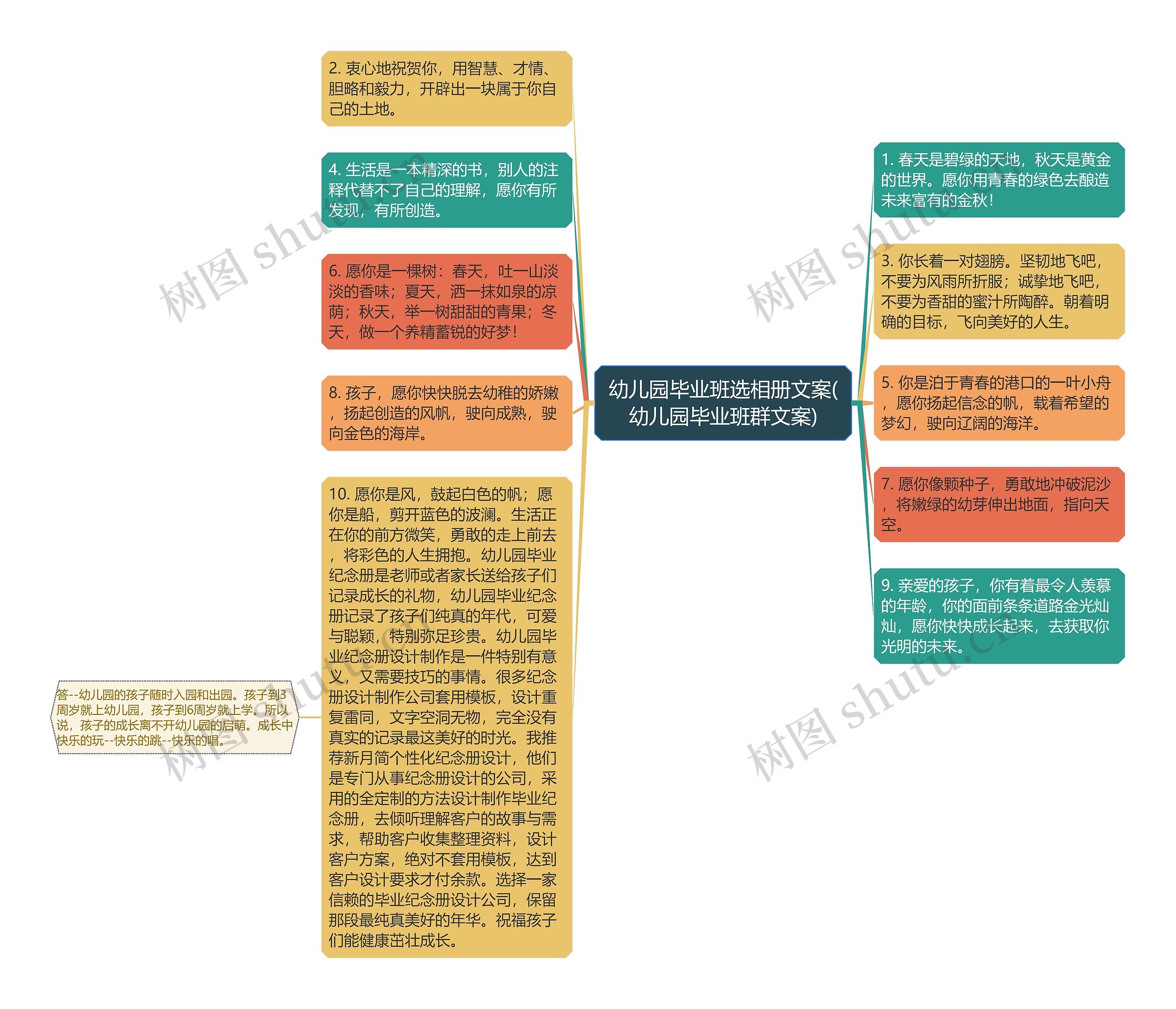 幼儿园毕业班选相册文案(幼儿园毕业班群文案)