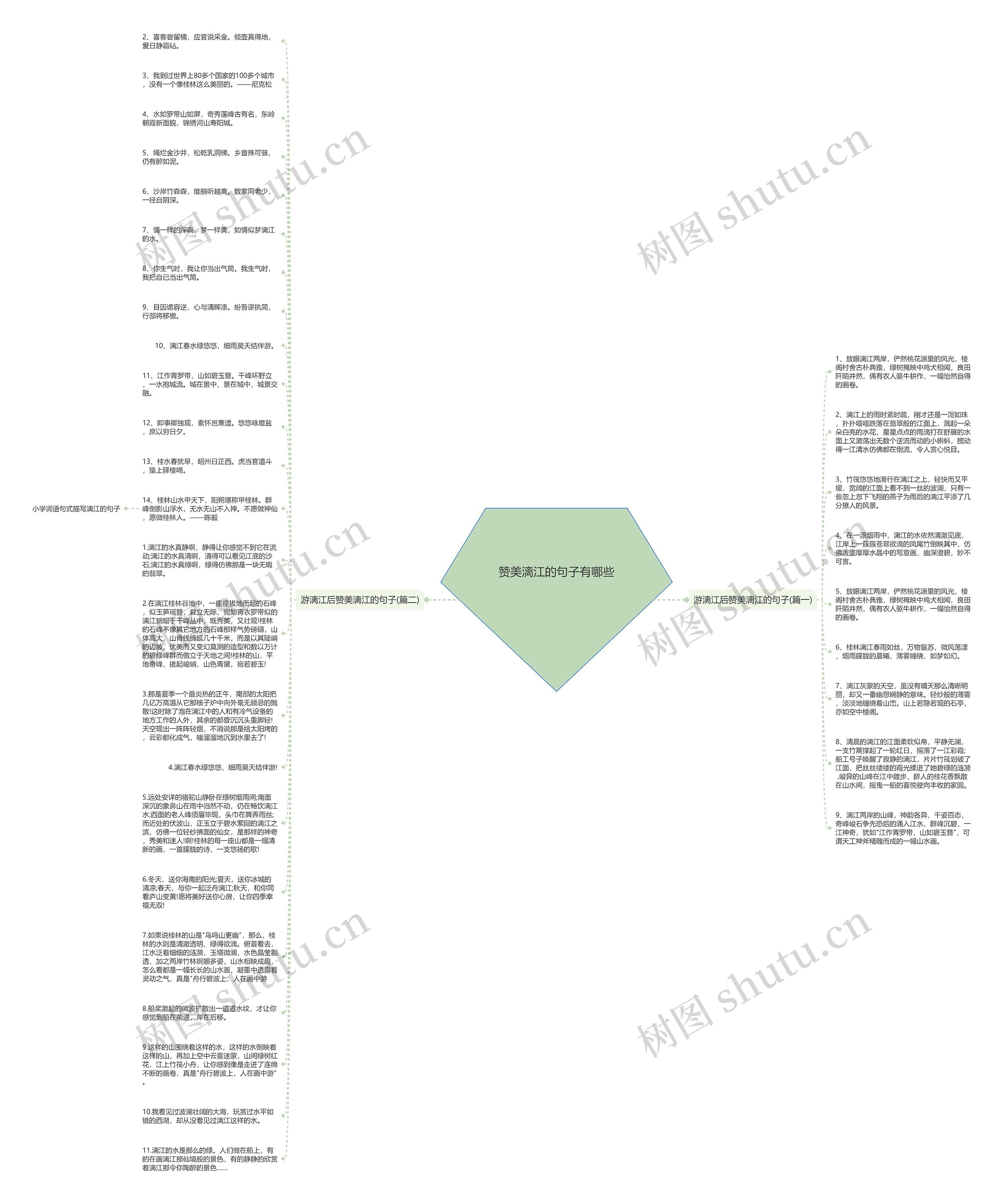 赞美漓江的句子有哪些思维导图