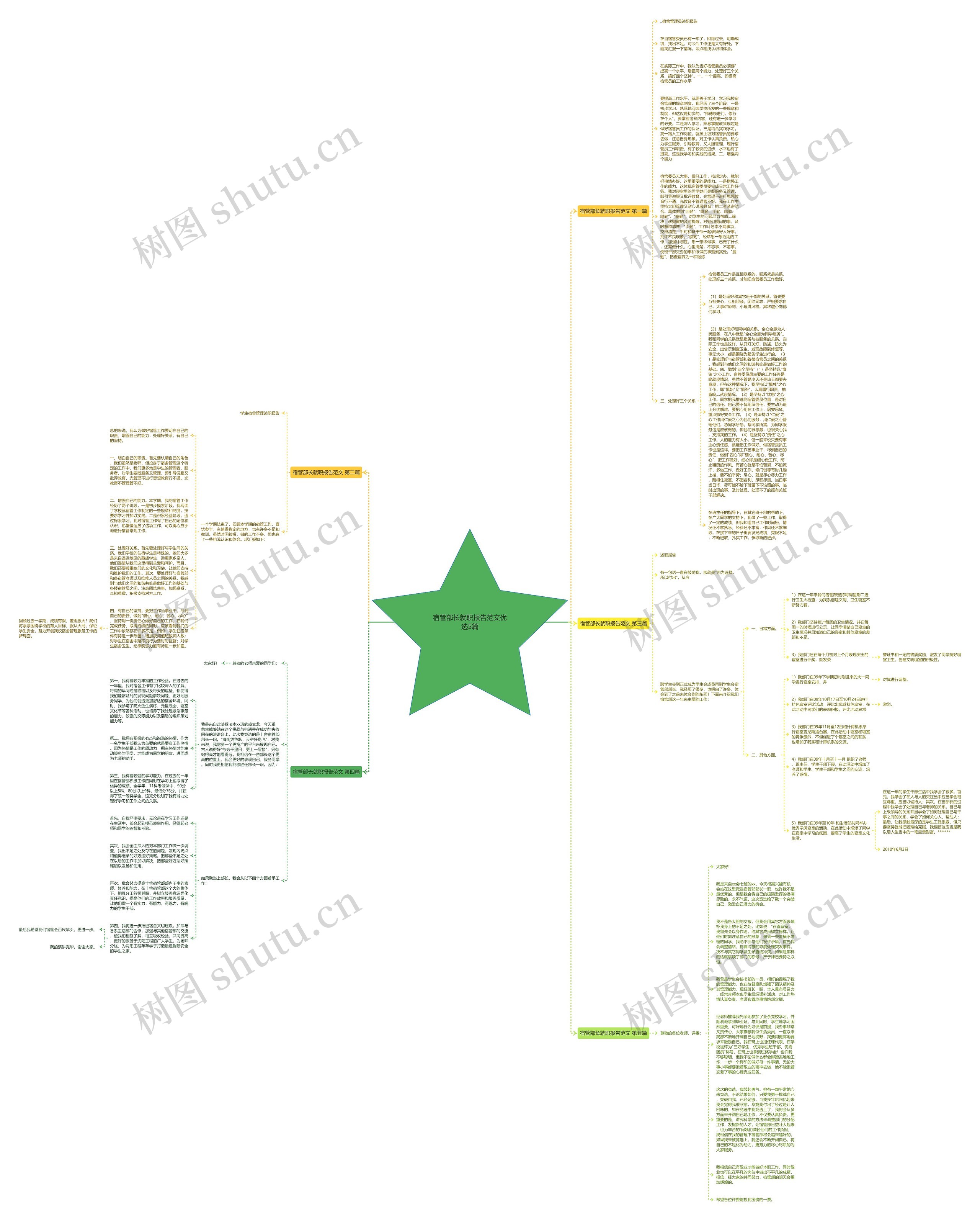 宿管部长就职报告范文优选5篇思维导图