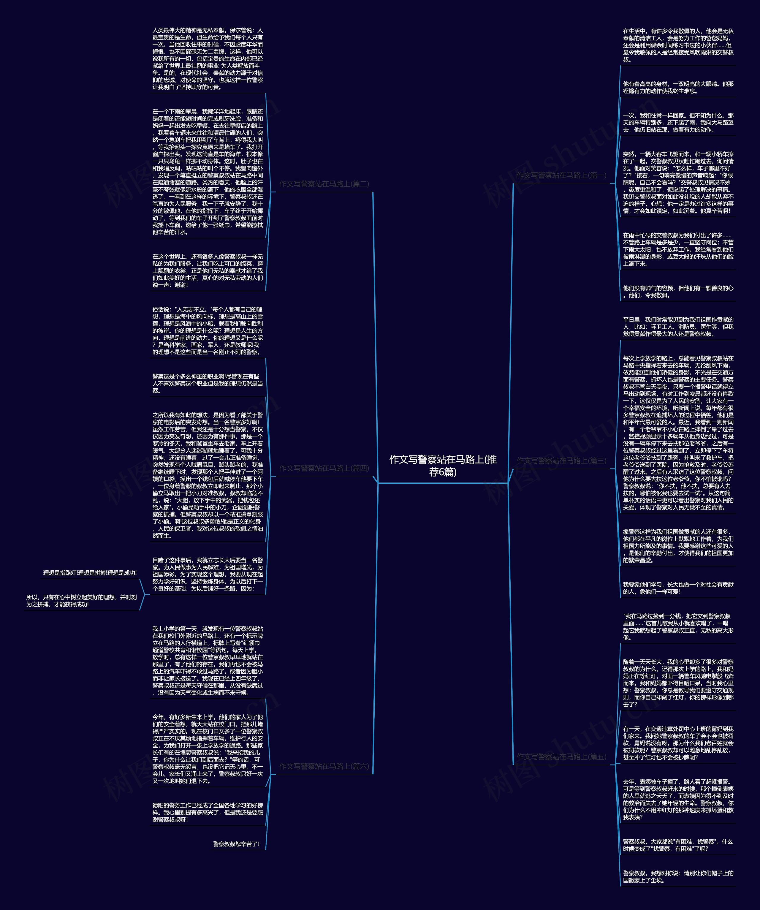 作文写警察站在马路上(推荐6篇)思维导图