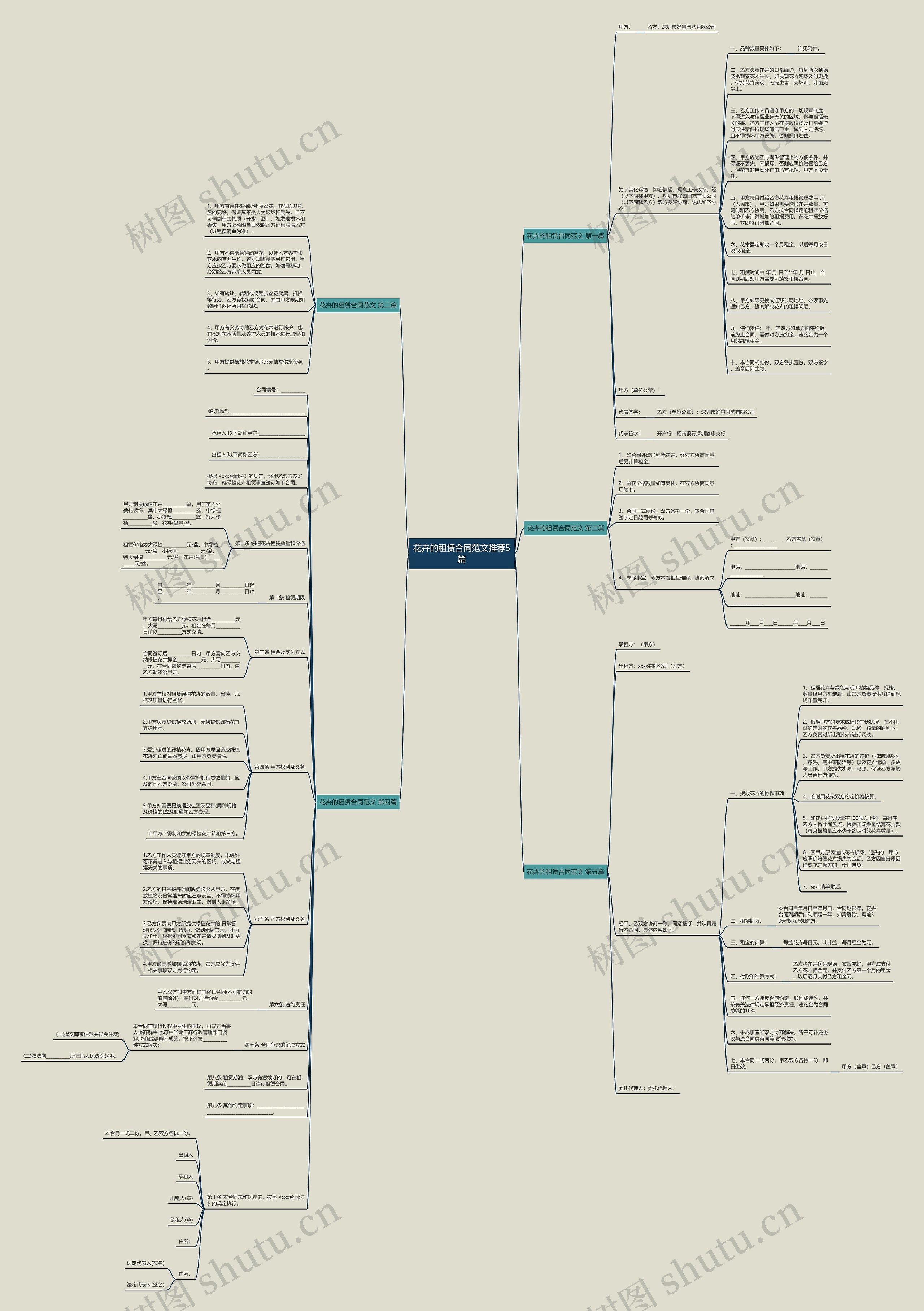 花卉的租赁合同范文推荐5篇思维导图