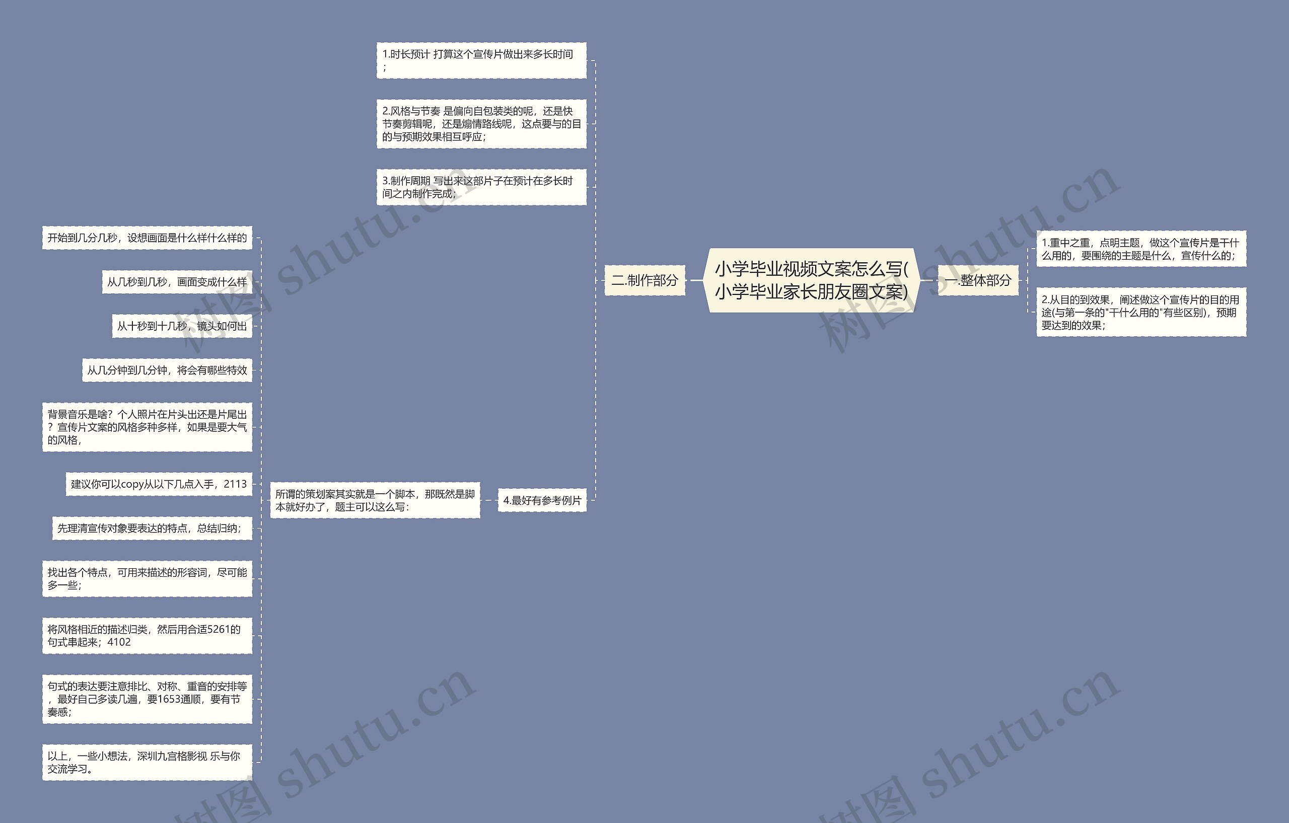 小学毕业视频文案怎么写(小学毕业家长朋友圈文案)思维导图