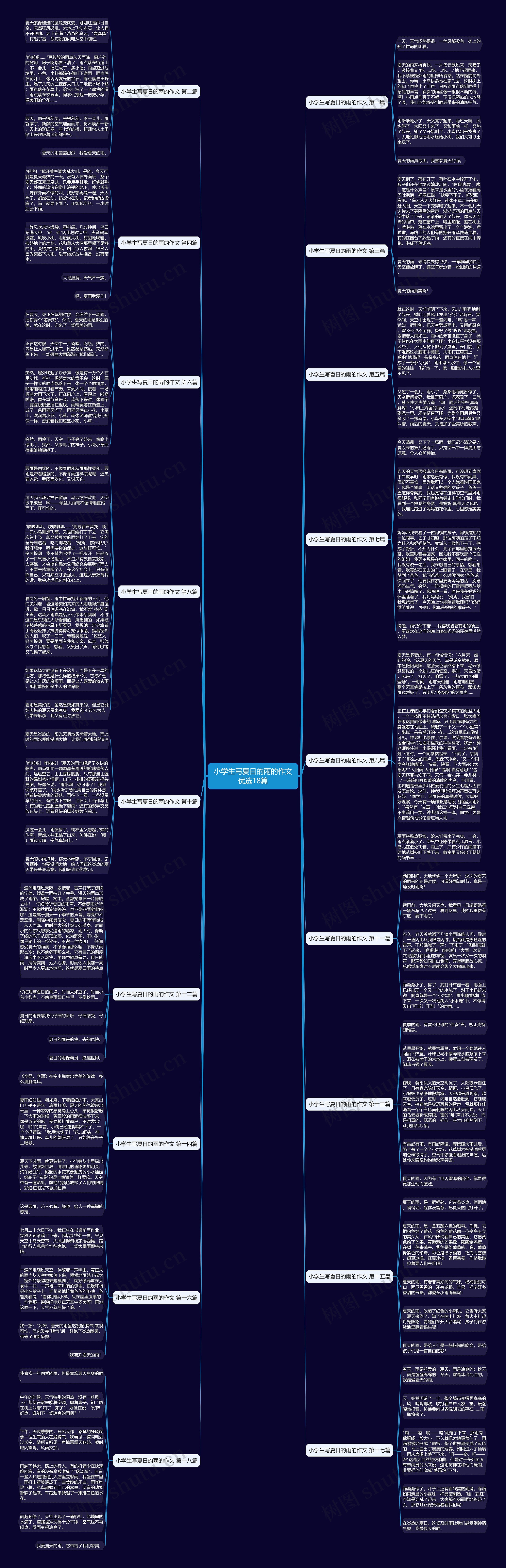 小学生写夏日的雨的作文优选18篇