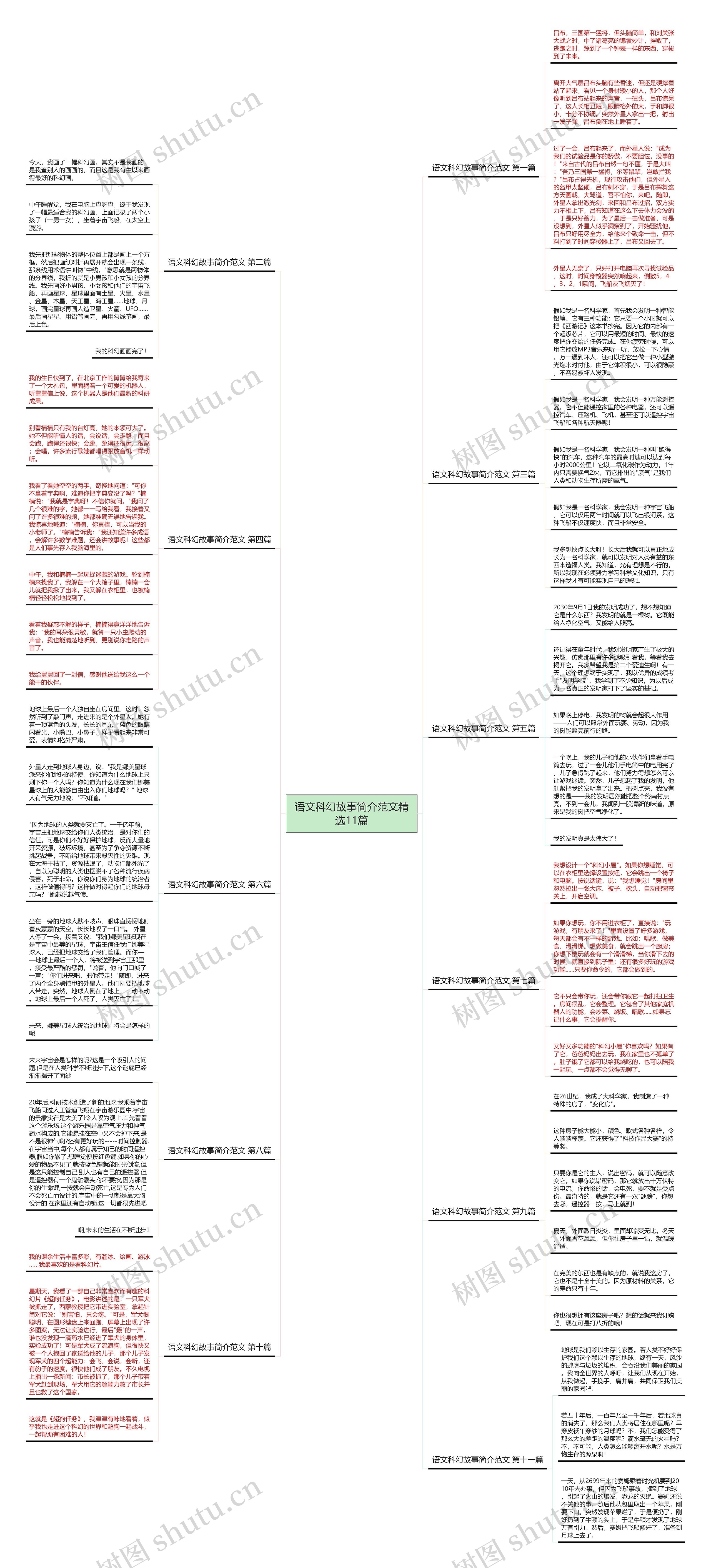 语文科幻故事简介范文精选11篇思维导图