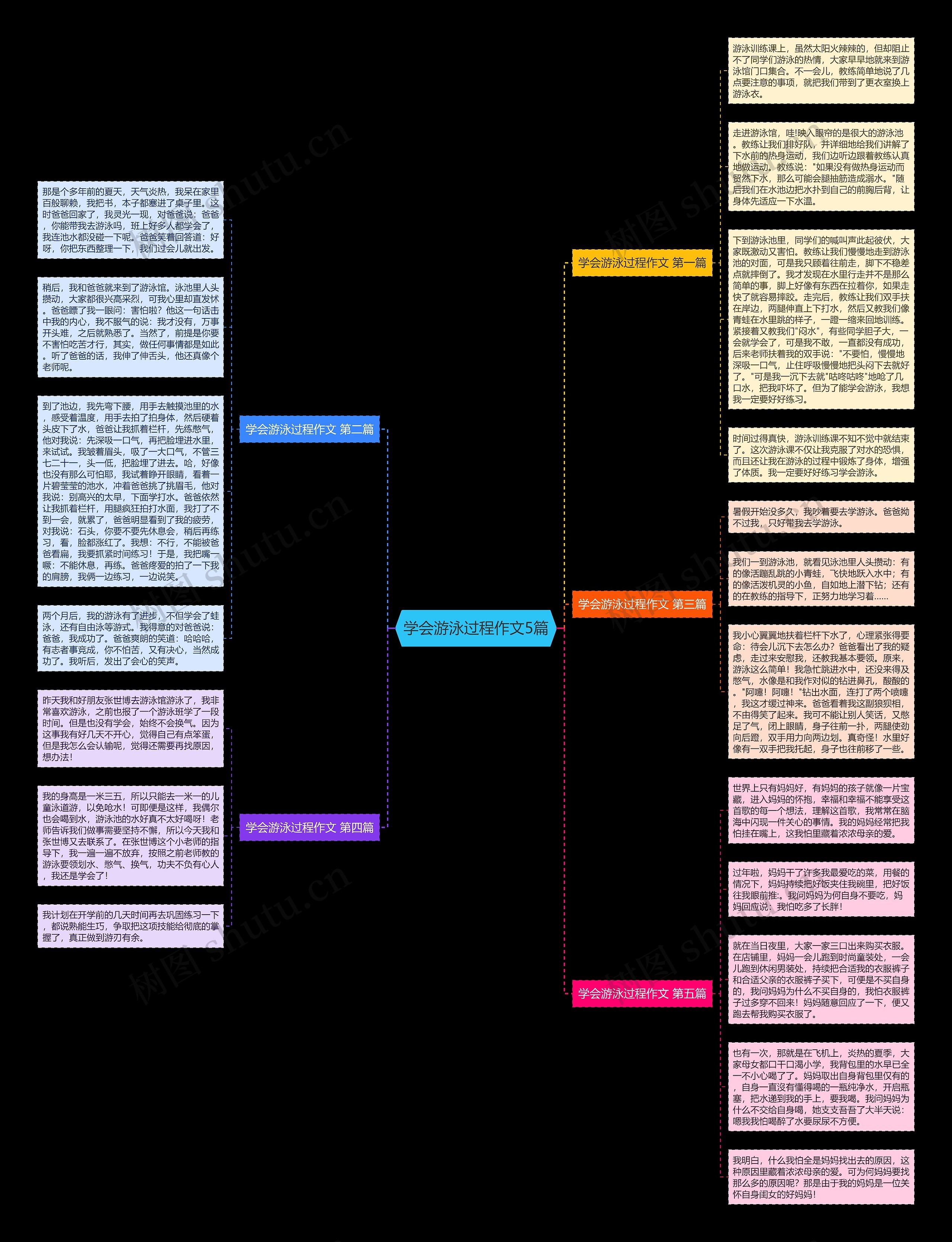 学会游泳过程作文5篇思维导图