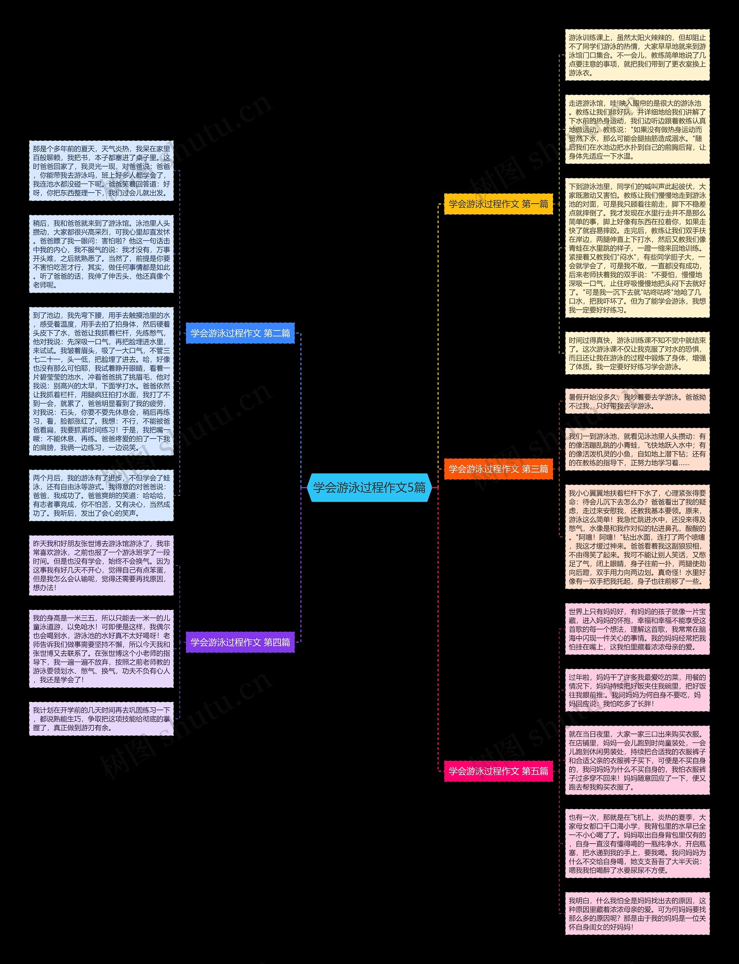 学会游泳过程作文5篇 学会游泳过程作文5篇