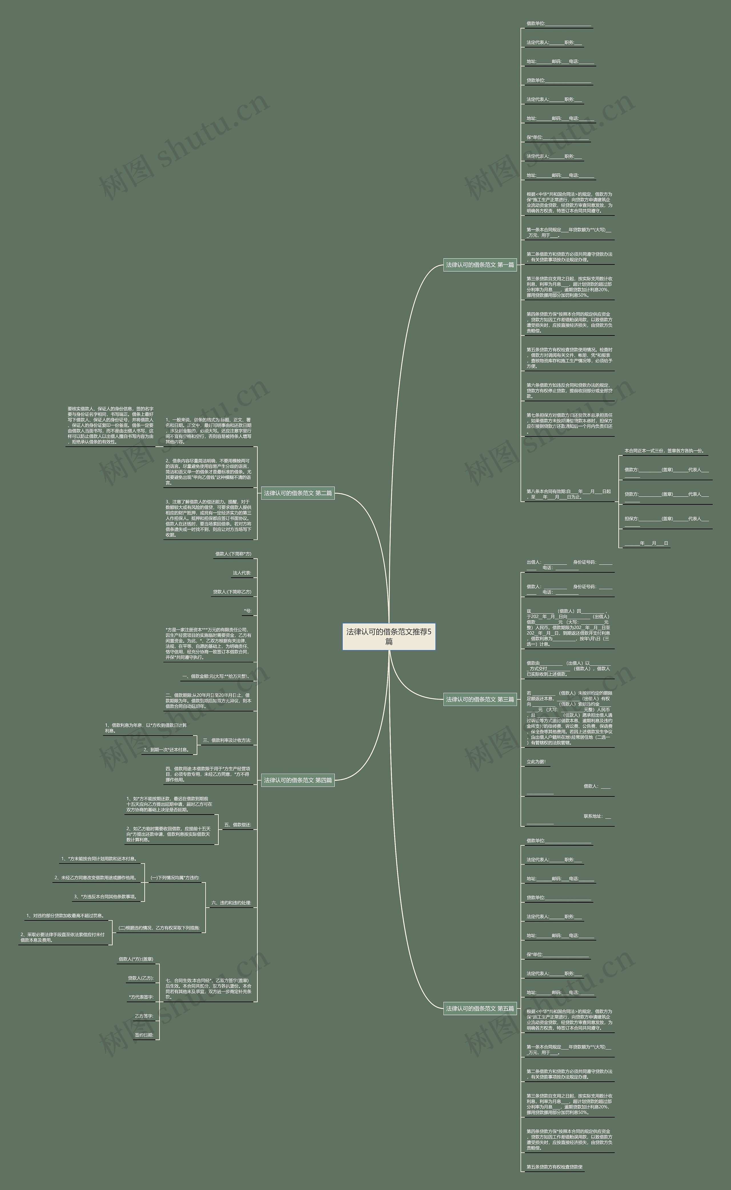 法律认可的借条范文推荐5篇思维导图