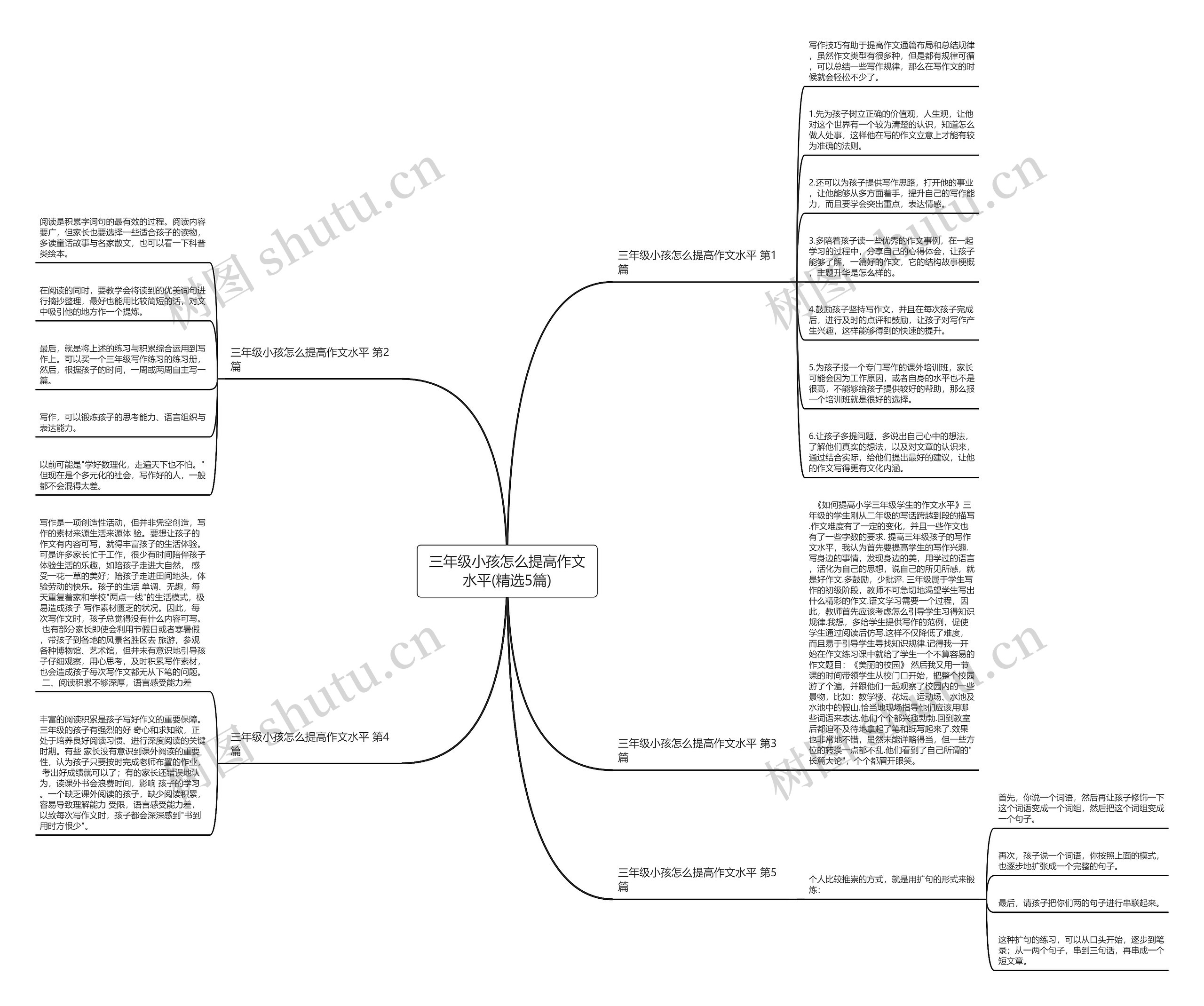 三年级小孩怎么提高作文水平(精选5篇)思维导图