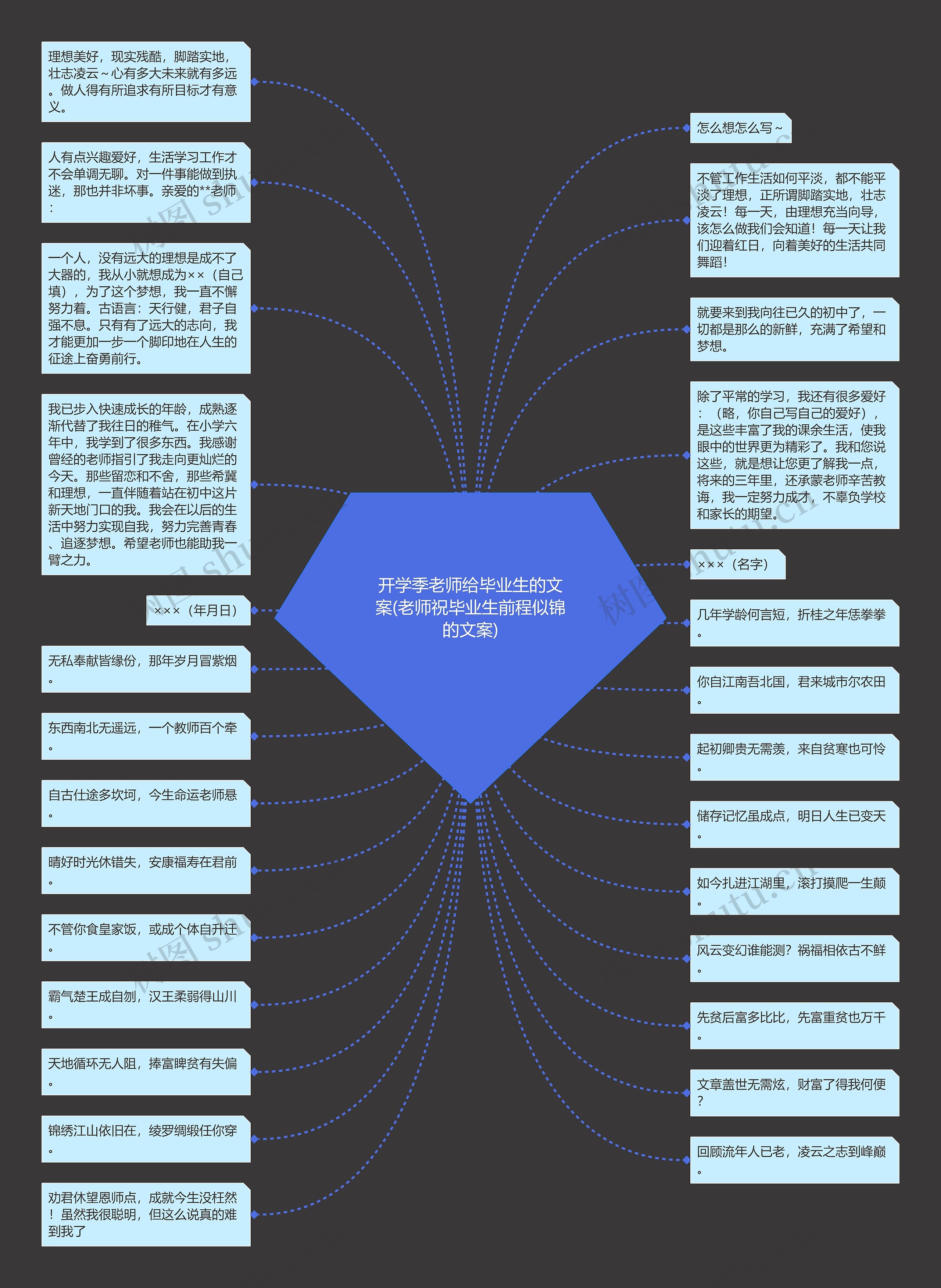 开学季老师给毕业生的文案(老师祝毕业生前程似锦的文案)