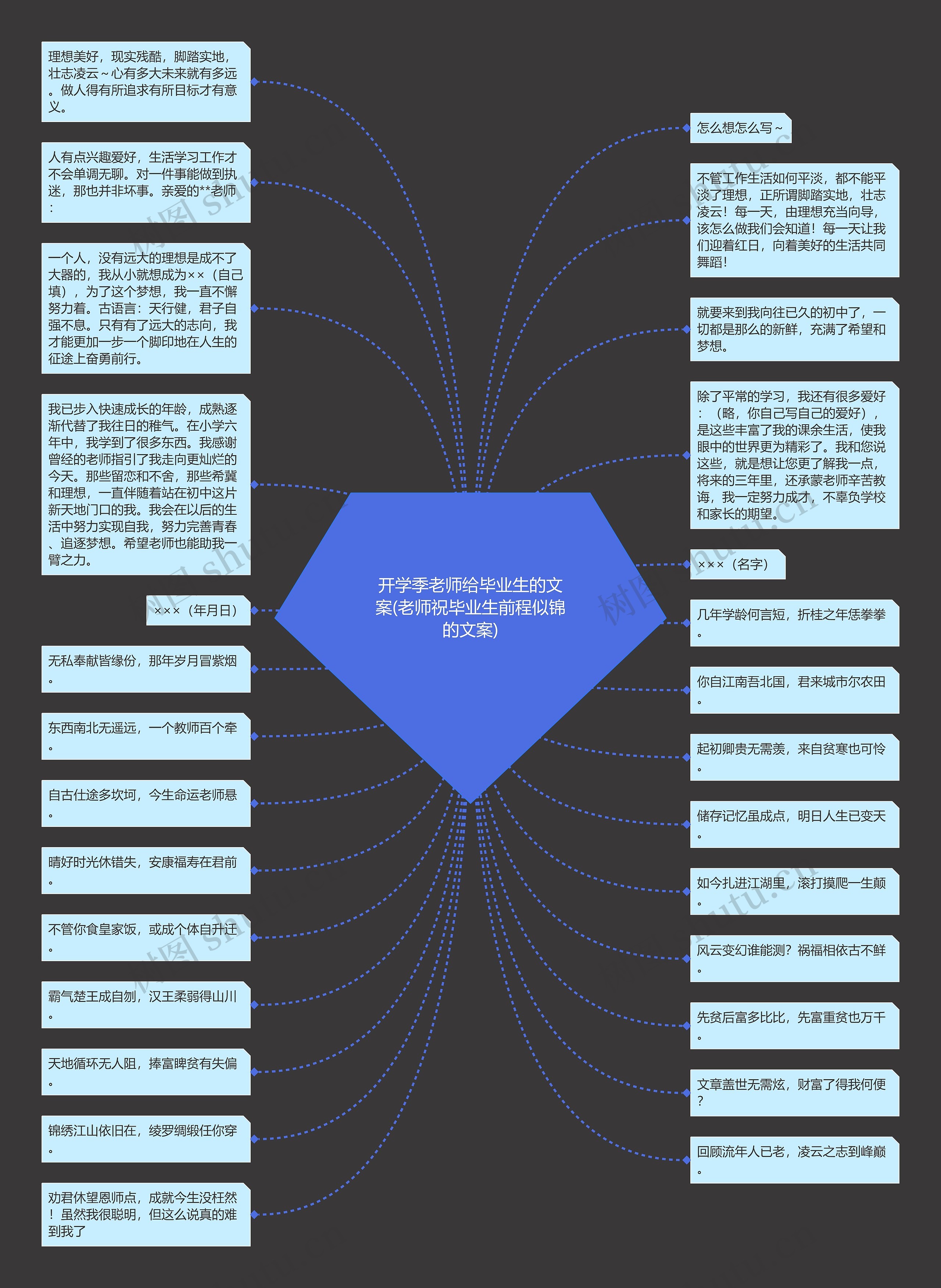 开学季老师给毕业生的文案(老师祝毕业生前程似锦的文案)思维导图