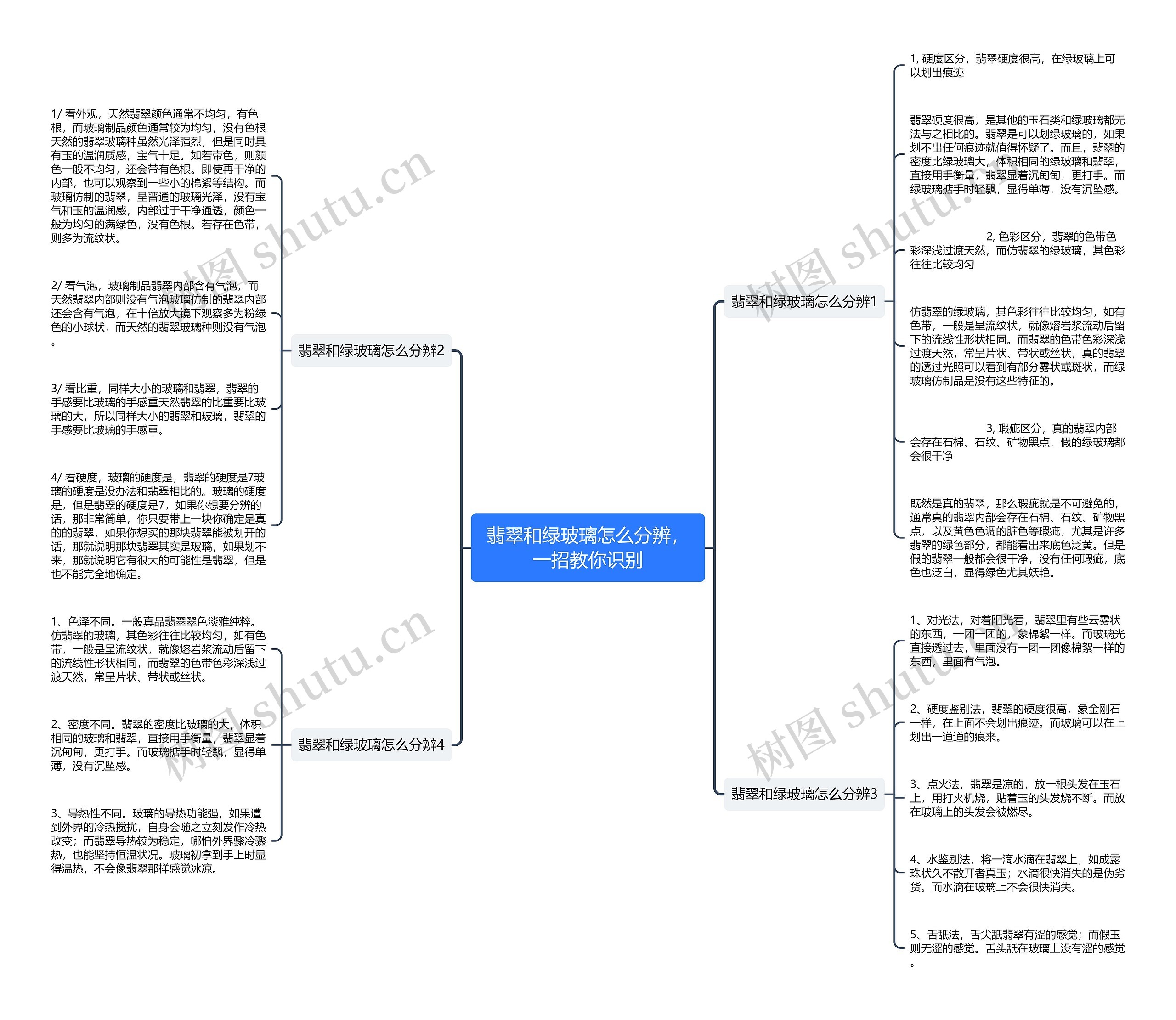 翡翠和绿玻璃怎么分辨，一招教你识别思维导图