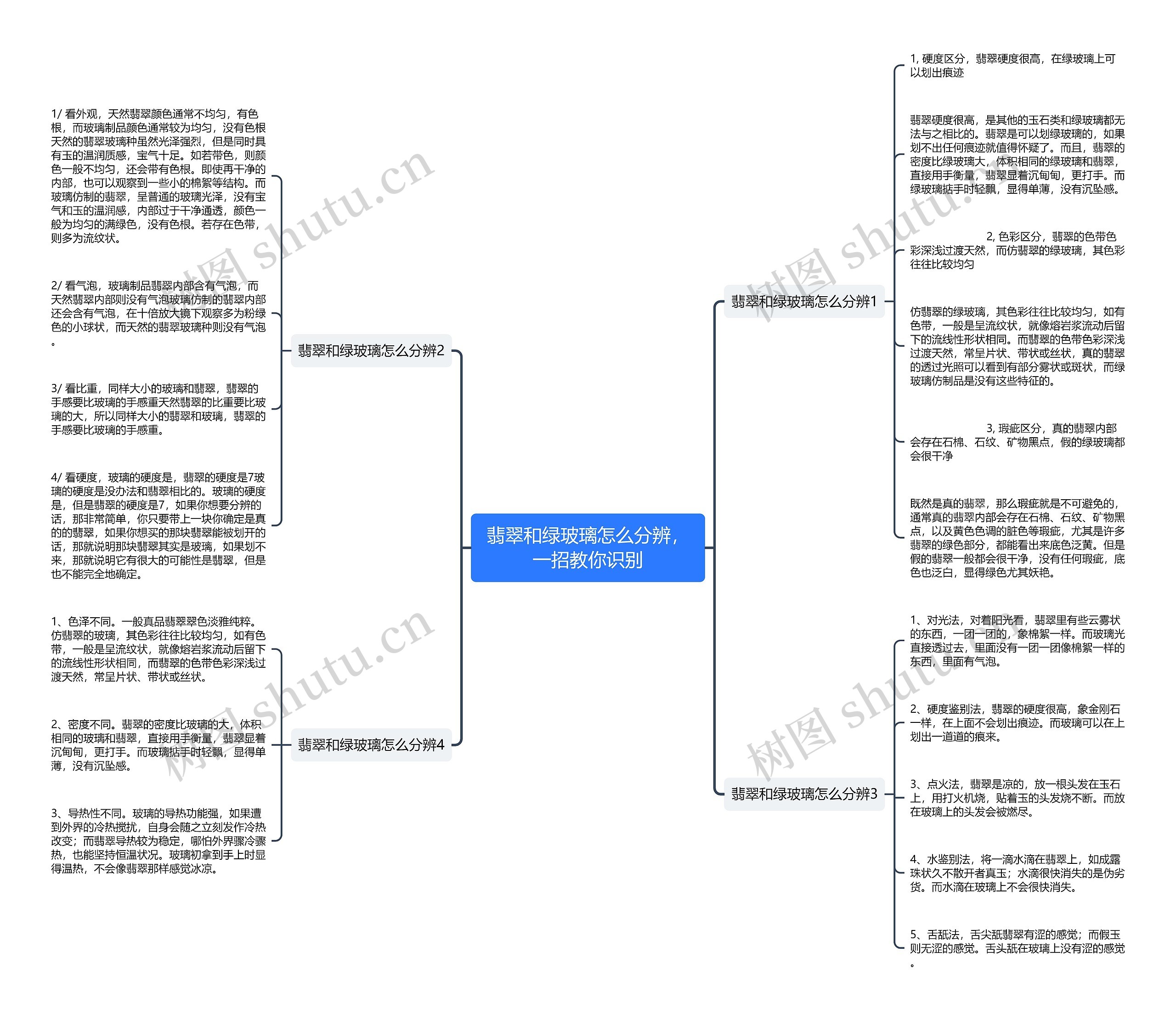 翡翠和绿玻璃怎么分辨,一招教你识别 翡翠和绿玻璃怎么分辨,一招教你识别